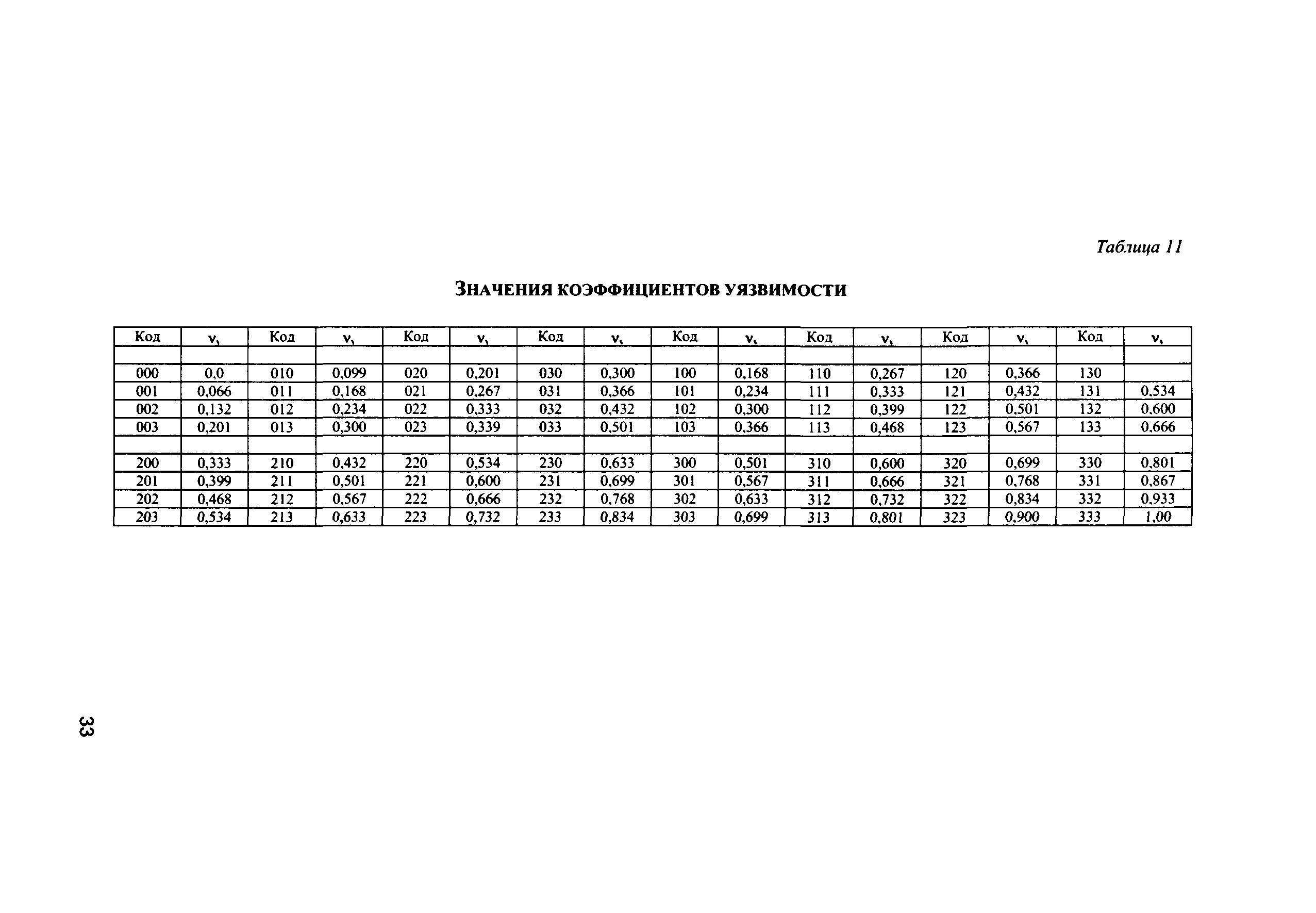 Методические рекомендации 