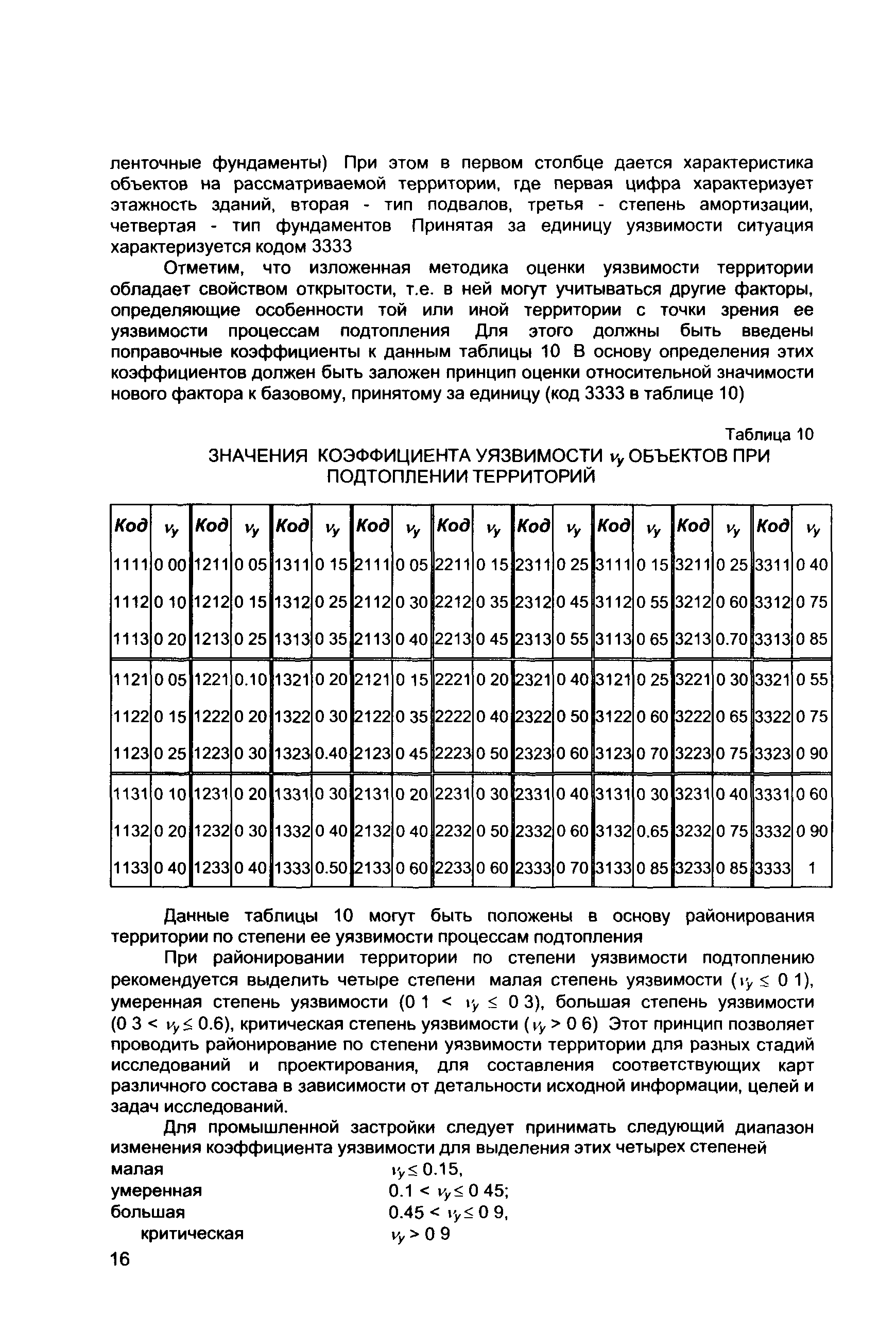 Методические рекомендации 