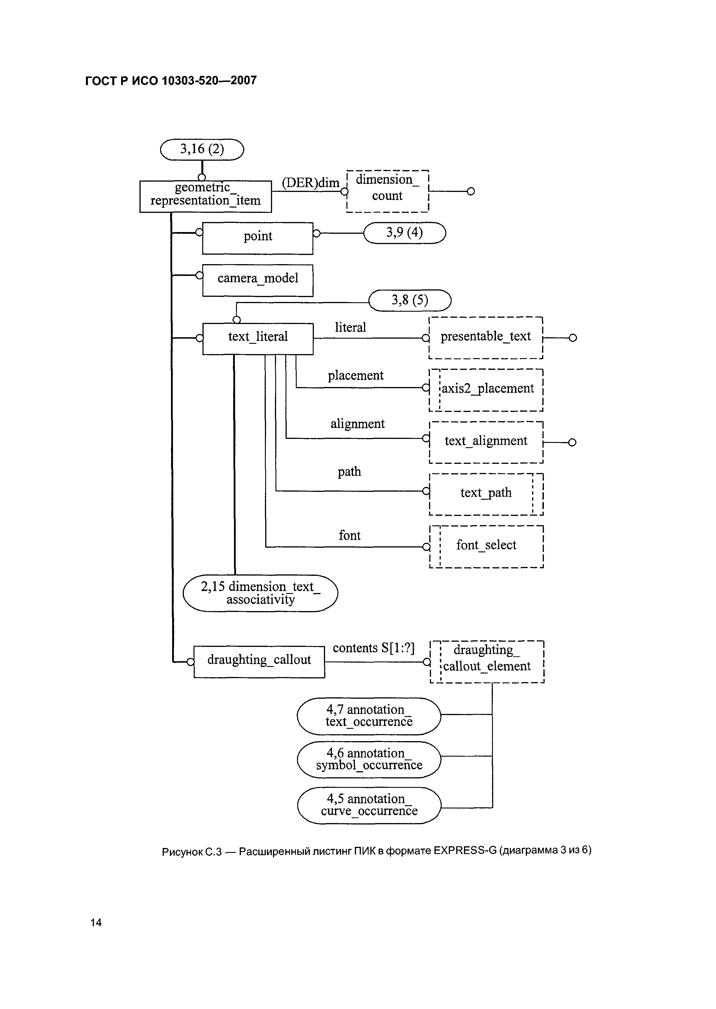 ГОСТ Р ИСО 10303-520-2007