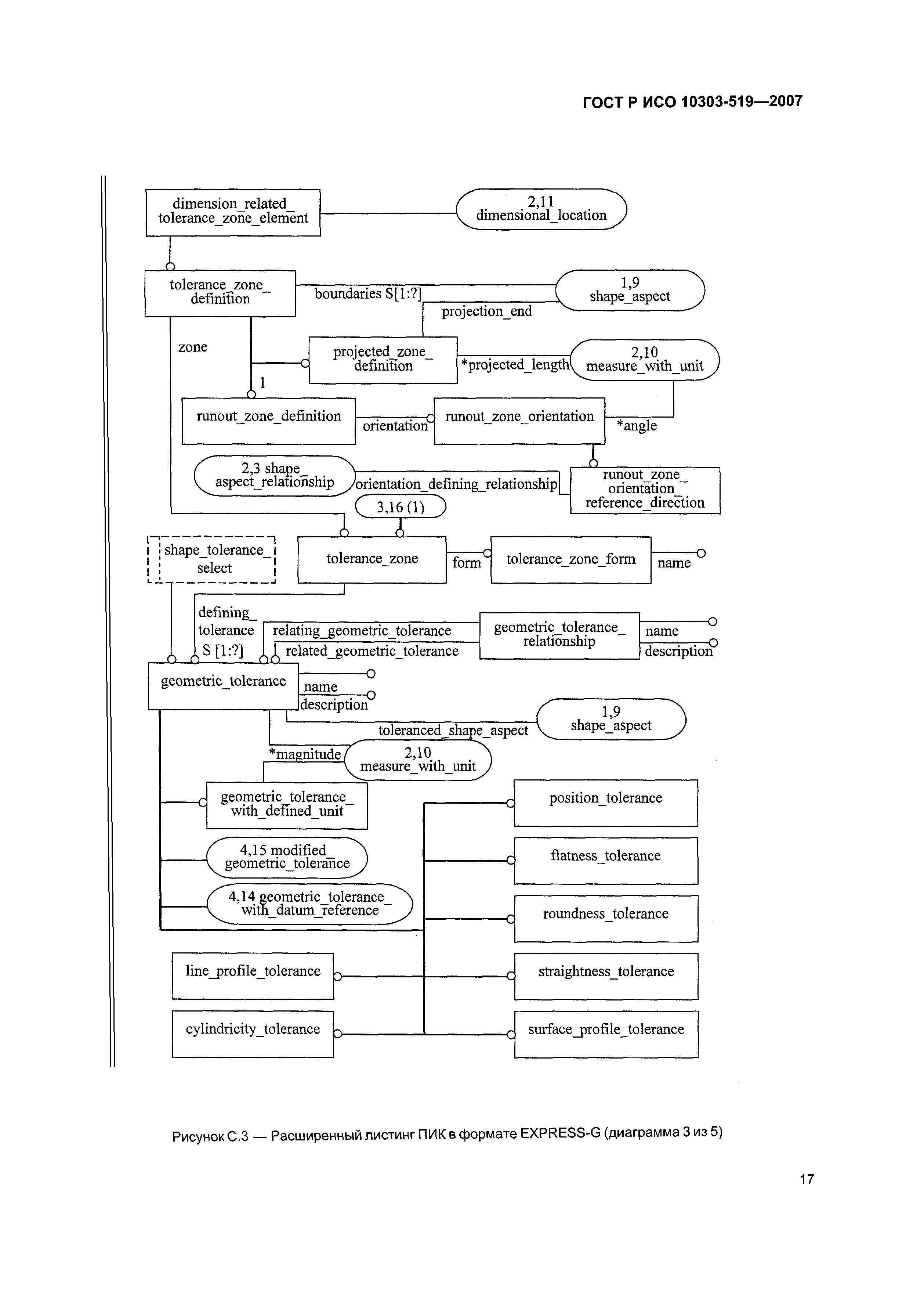 ГОСТ Р ИСО 10303-519-2007