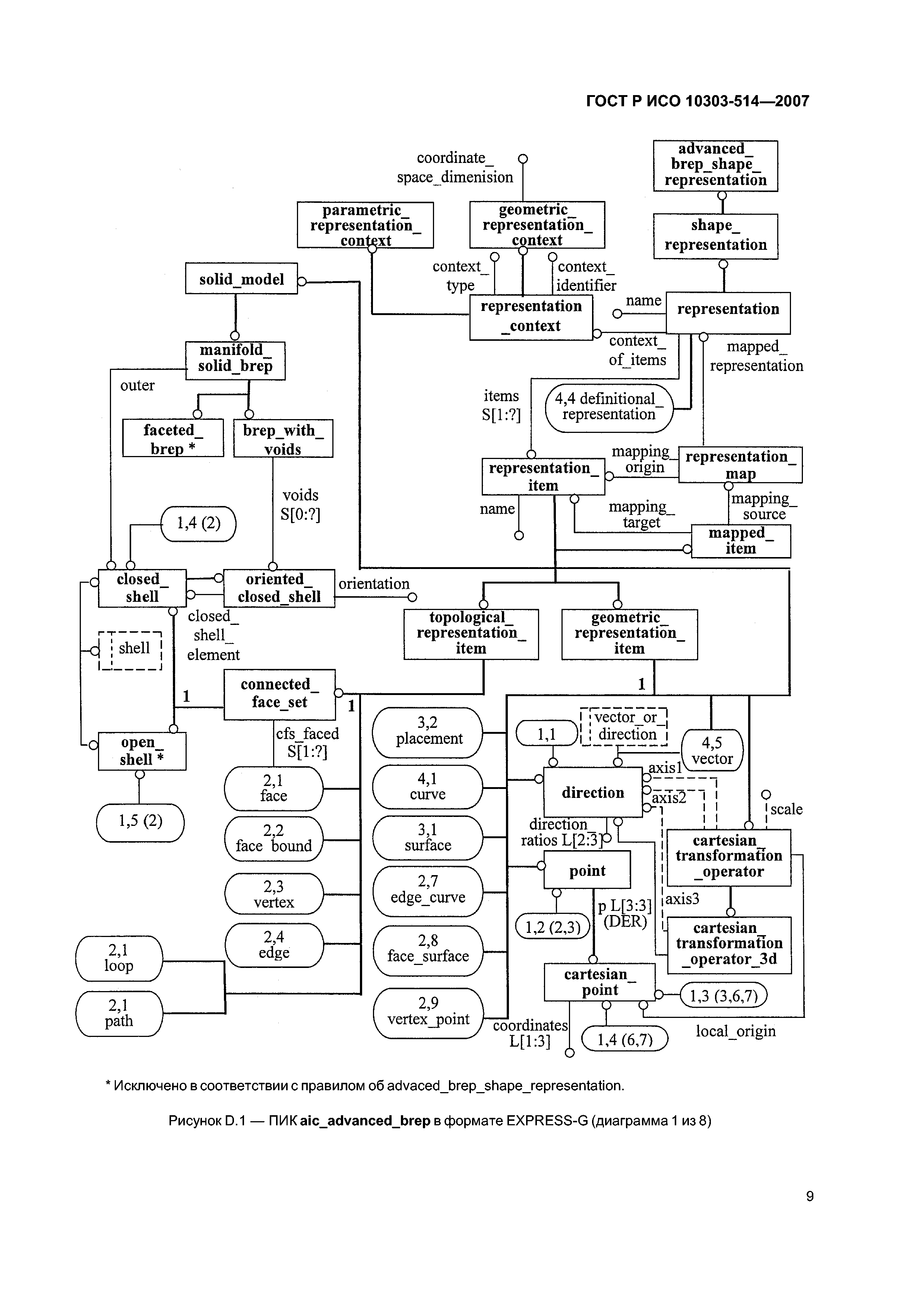 ГОСТ Р ИСО 10303-514-2007