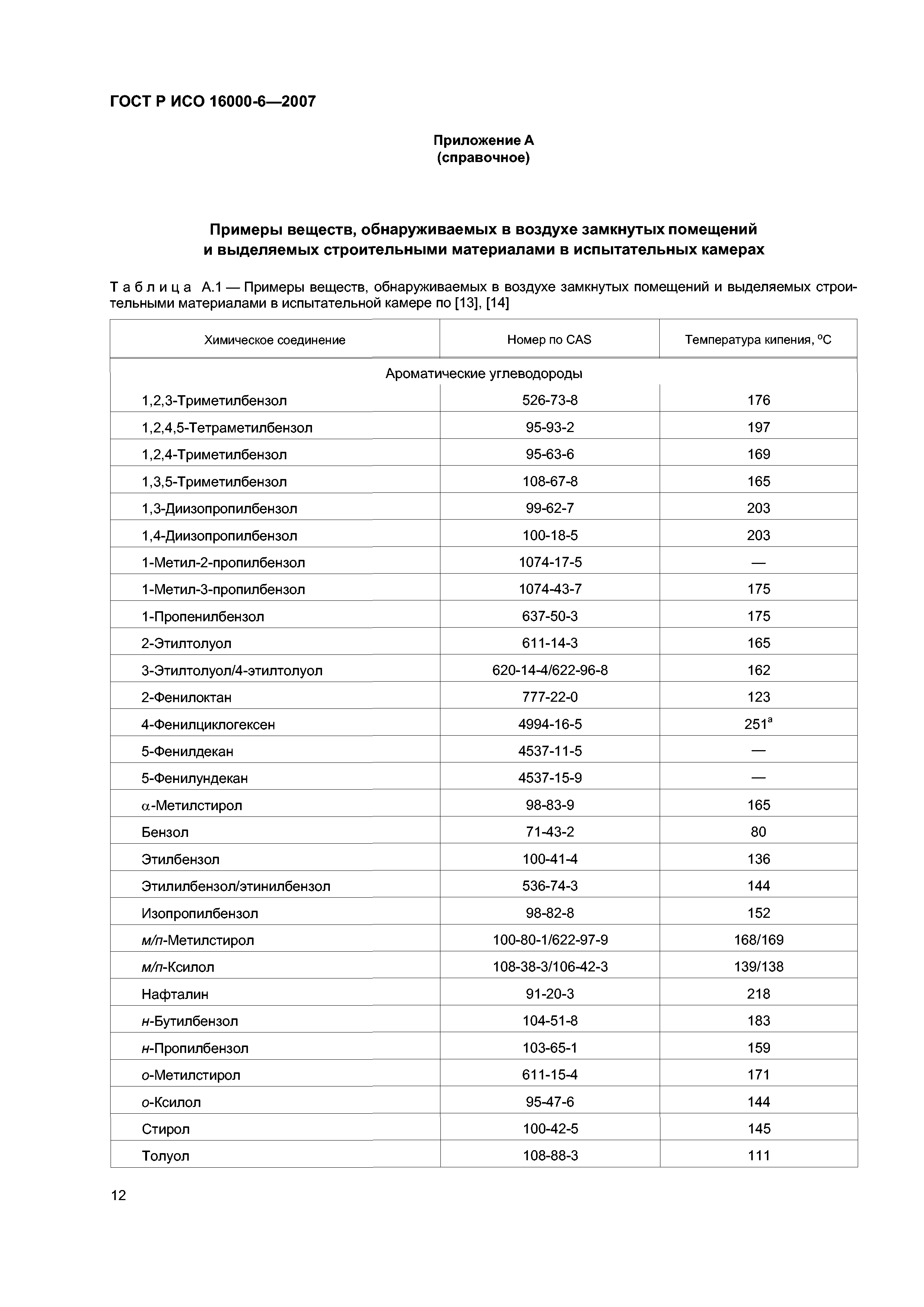 ГОСТ Р ИСО 16000-6-2007