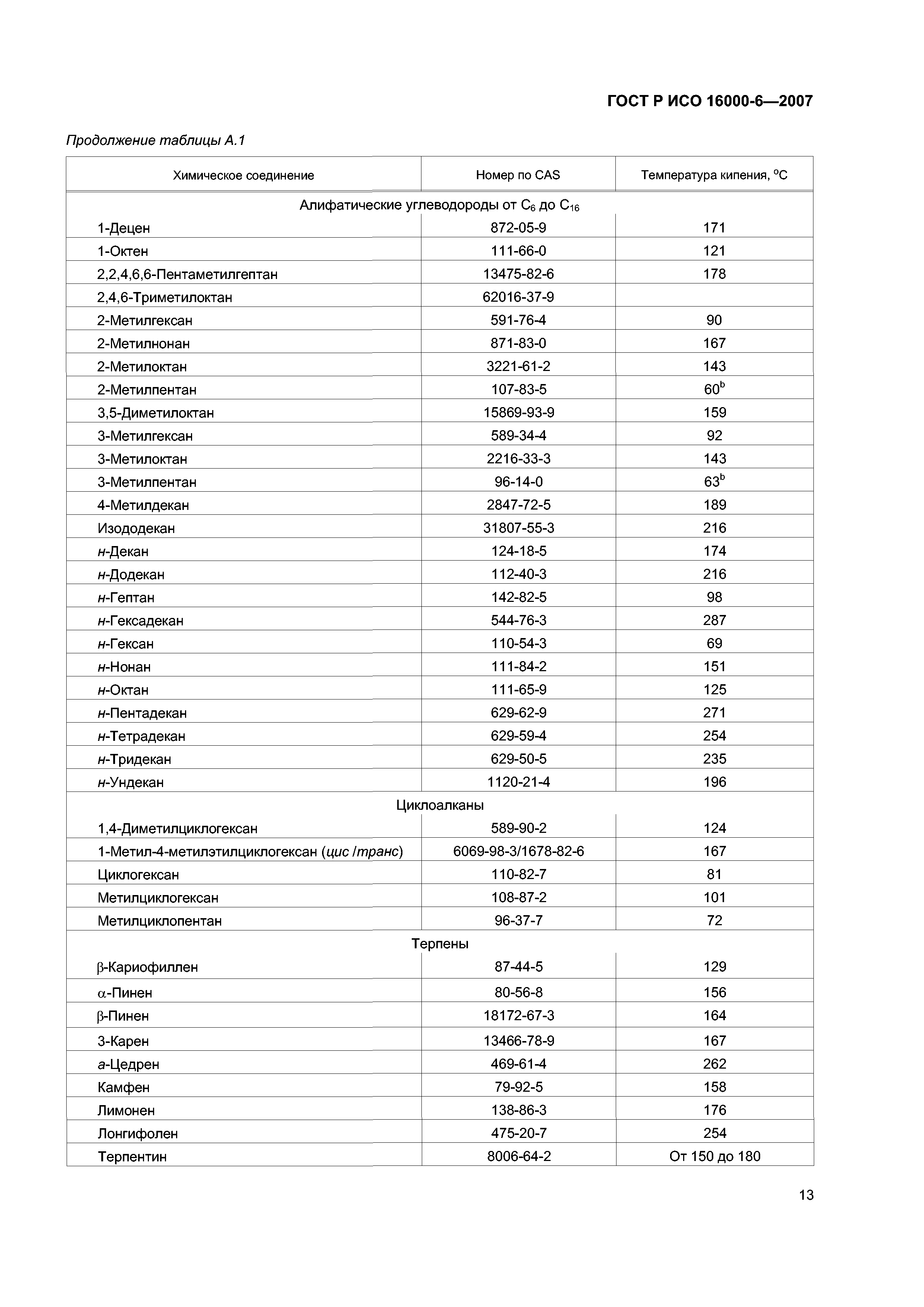 ГОСТ Р ИСО 16000-6-2007