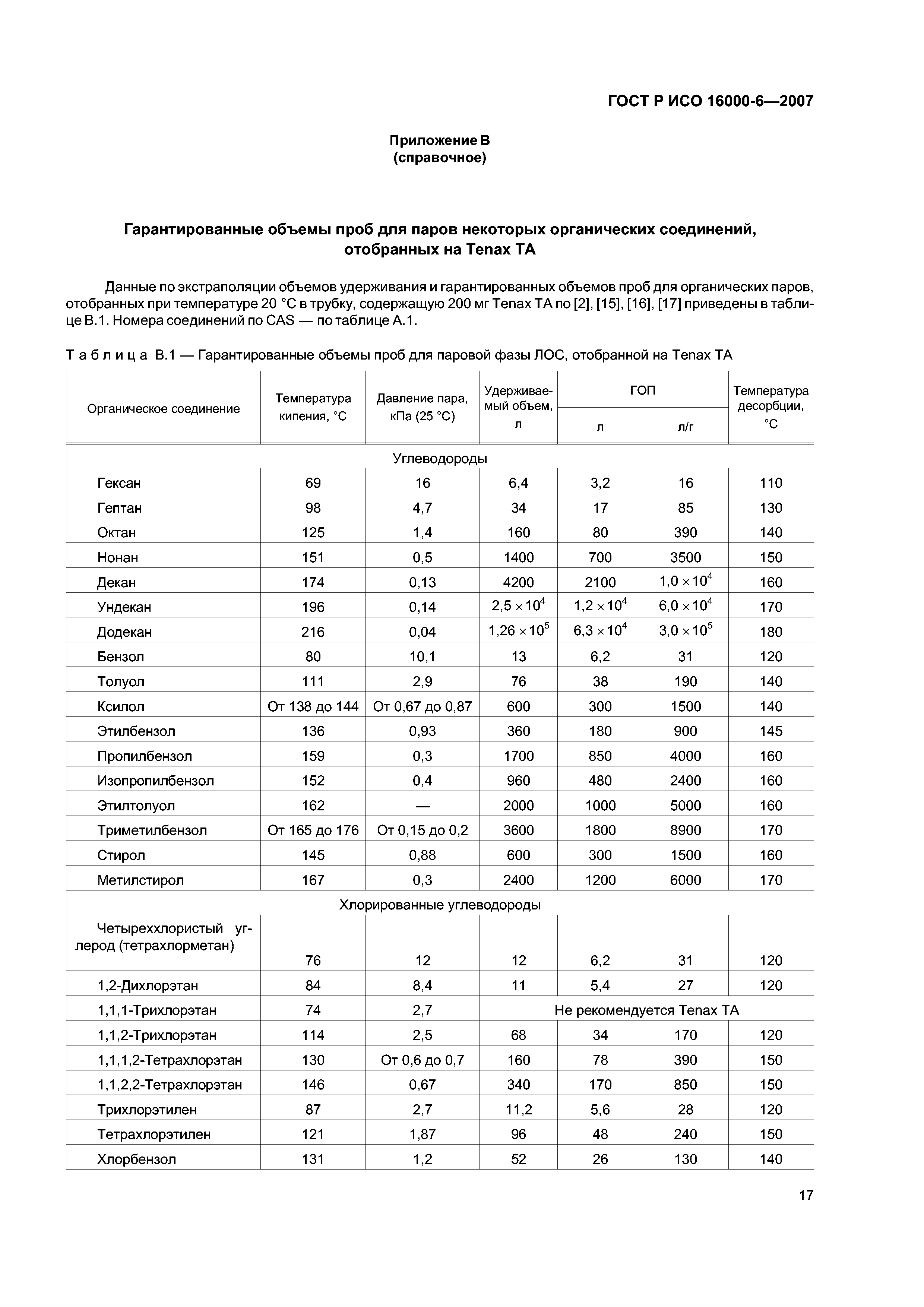 ГОСТ Р ИСО 16000-6-2007