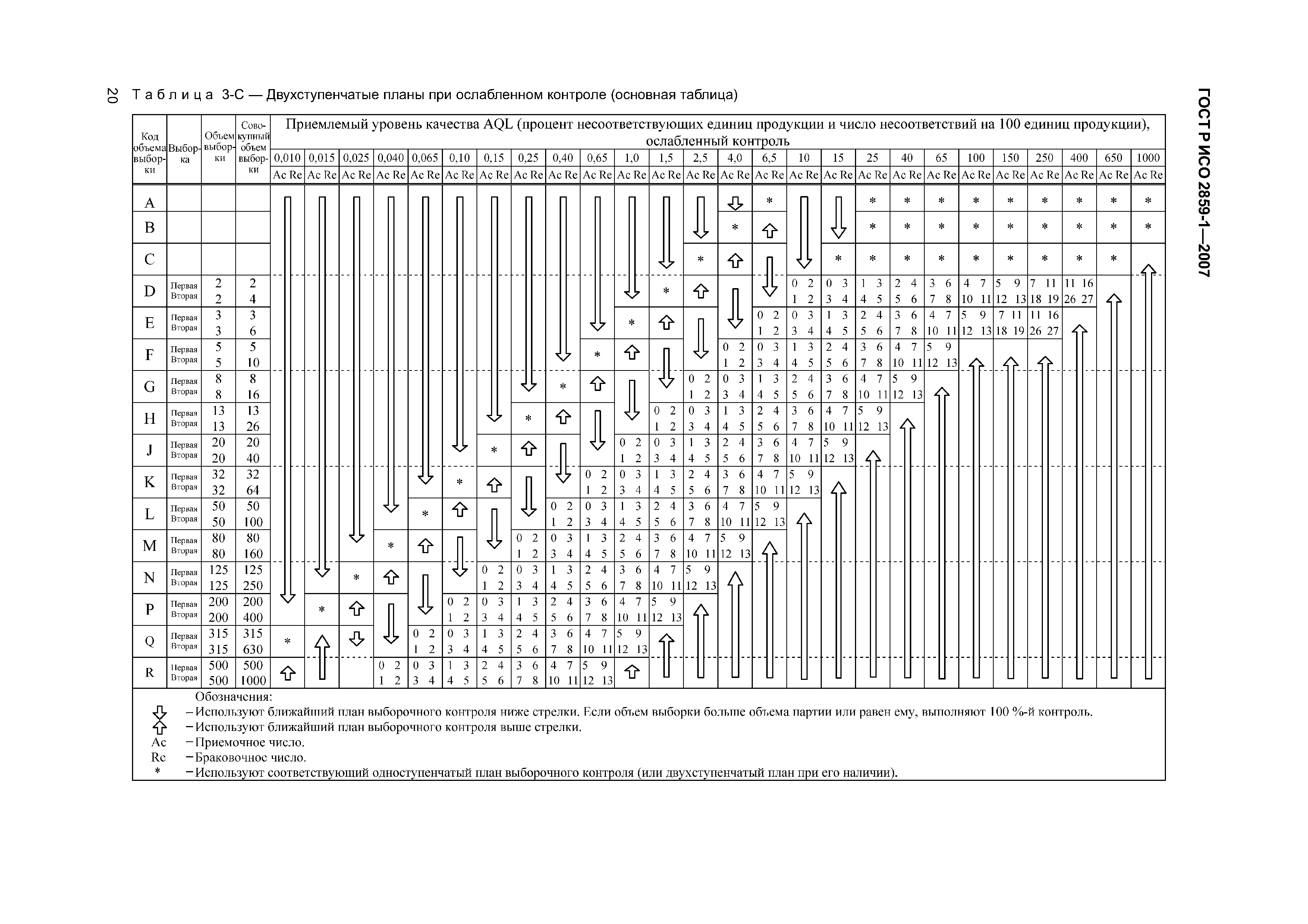 ГОСТ Р ИСО 2859-1-2007