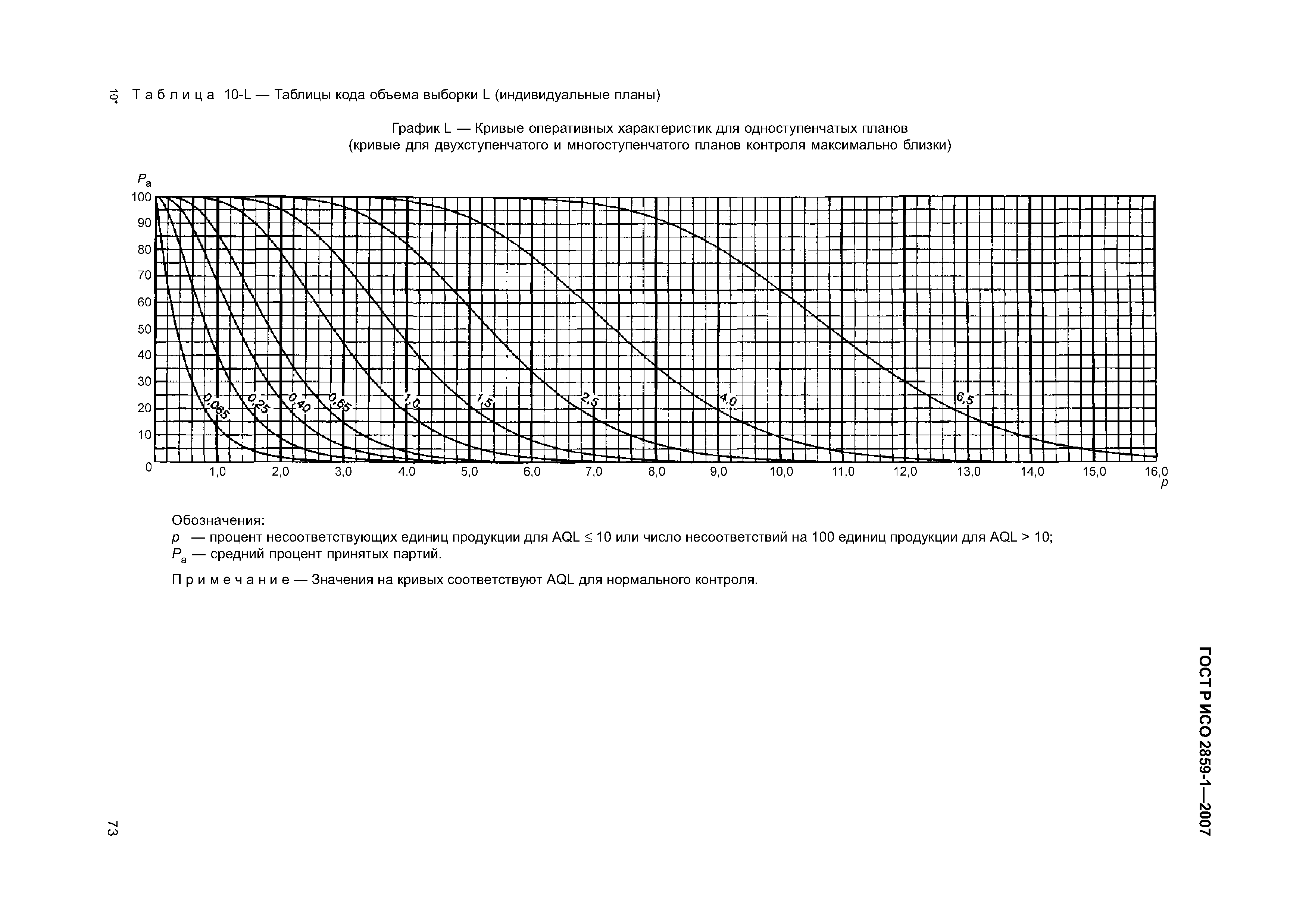 ГОСТ Р ИСО 2859-1-2007