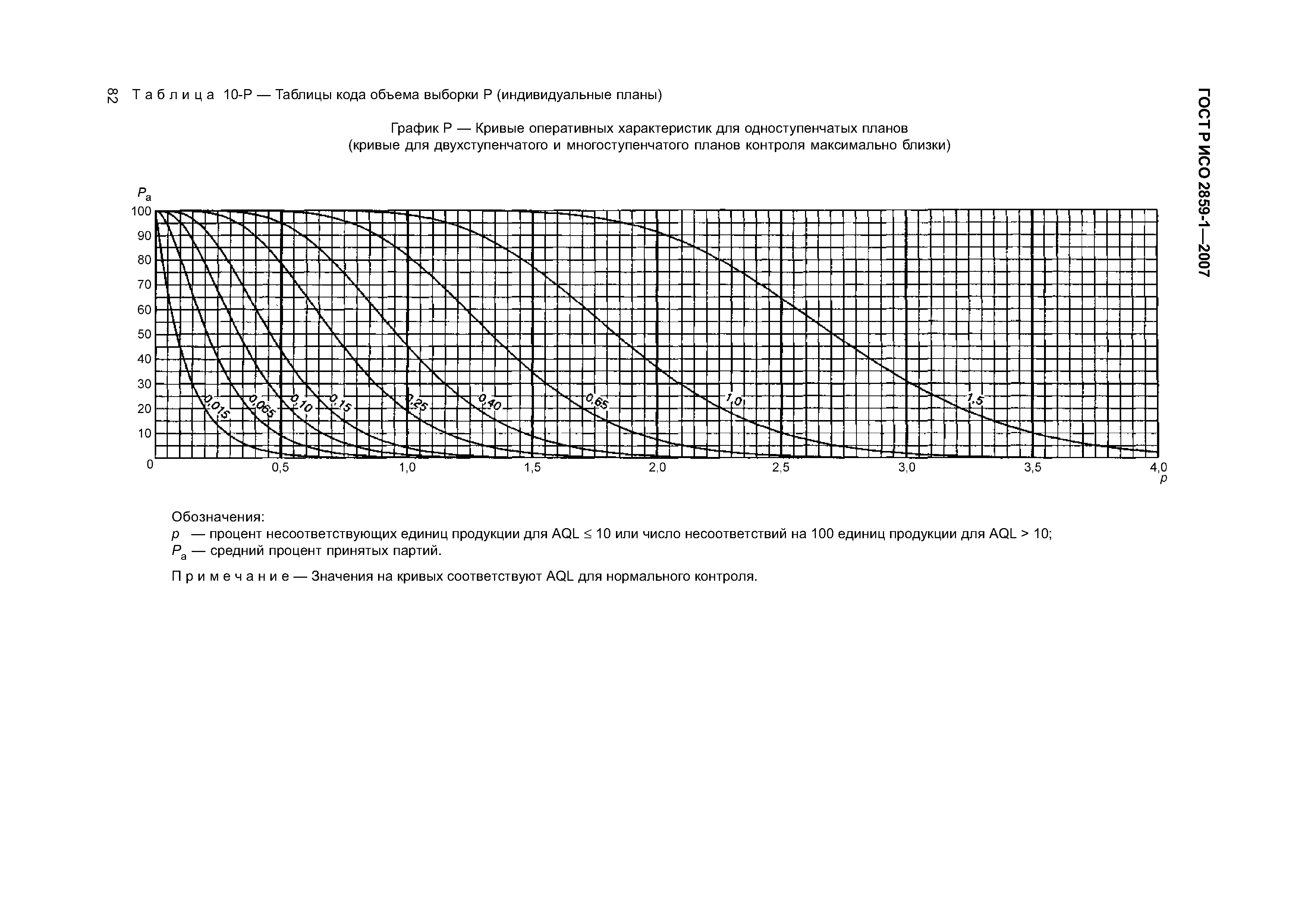 ГОСТ Р ИСО 2859-1-2007