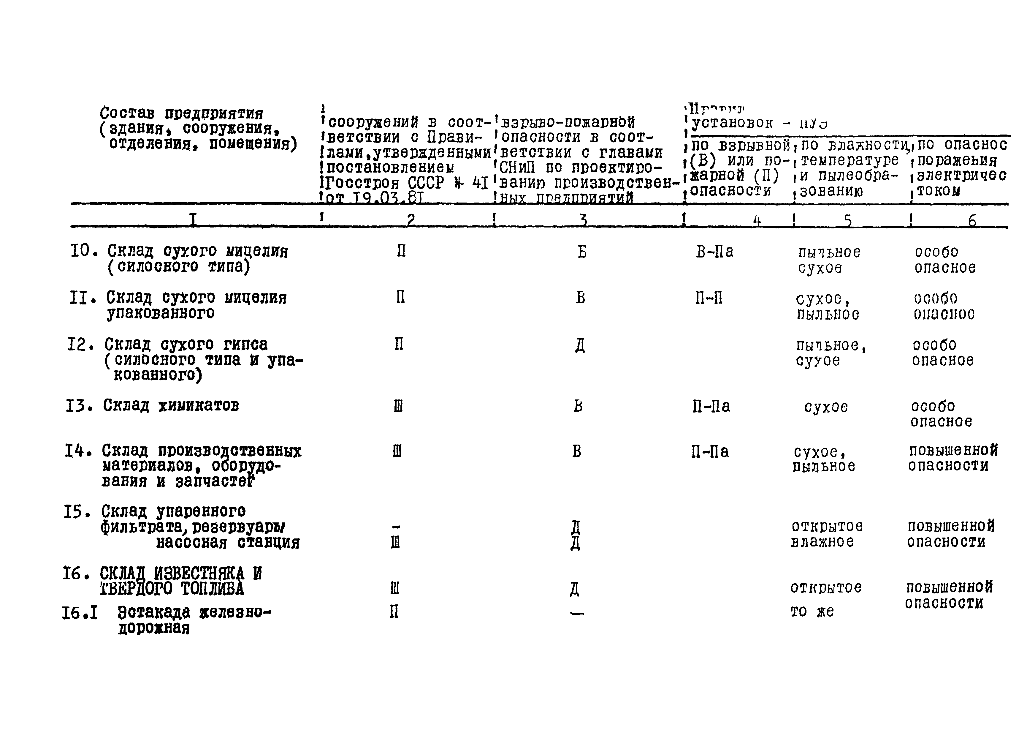 ВНТП 24-85