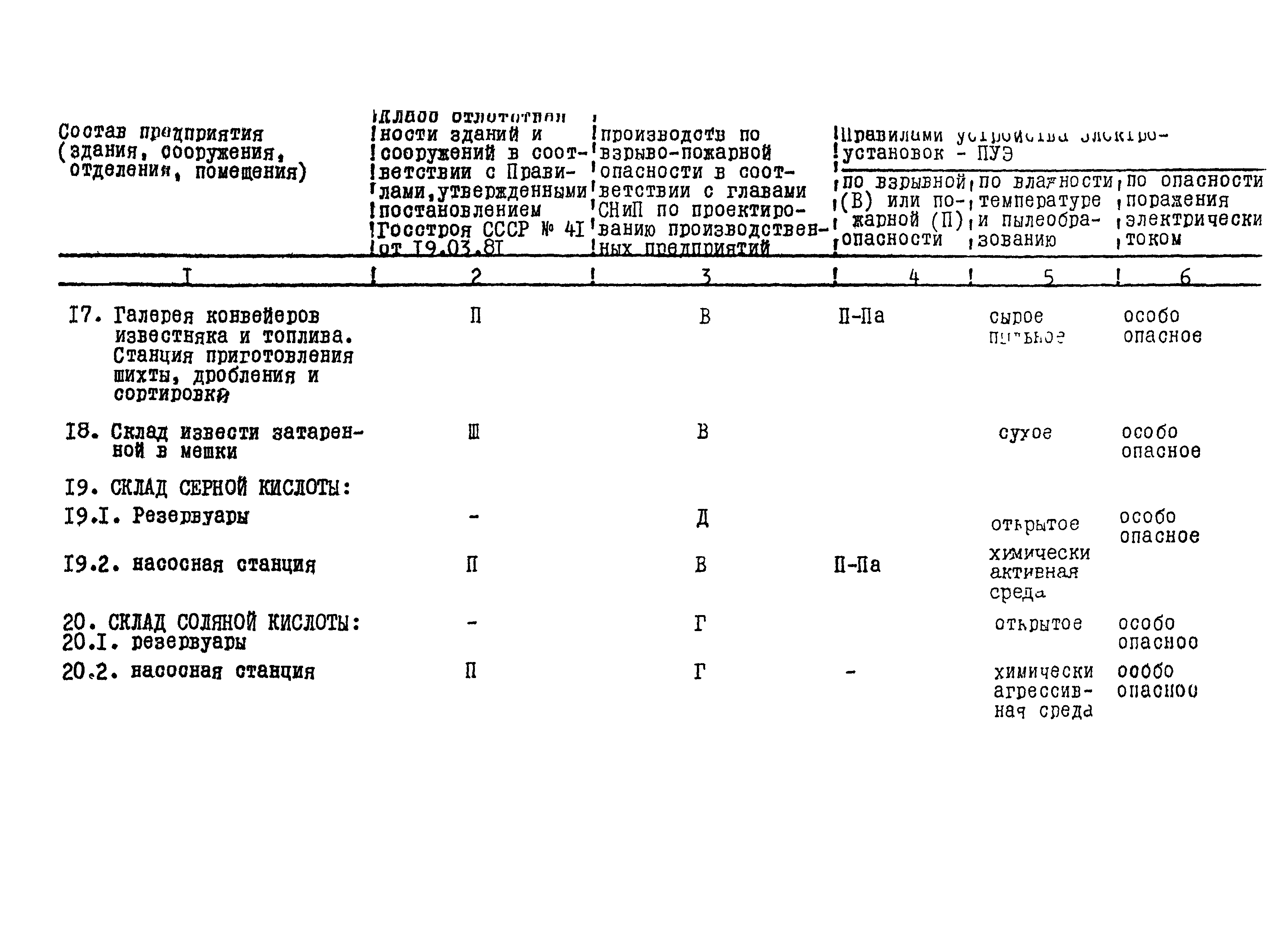 ВНТП 24-85