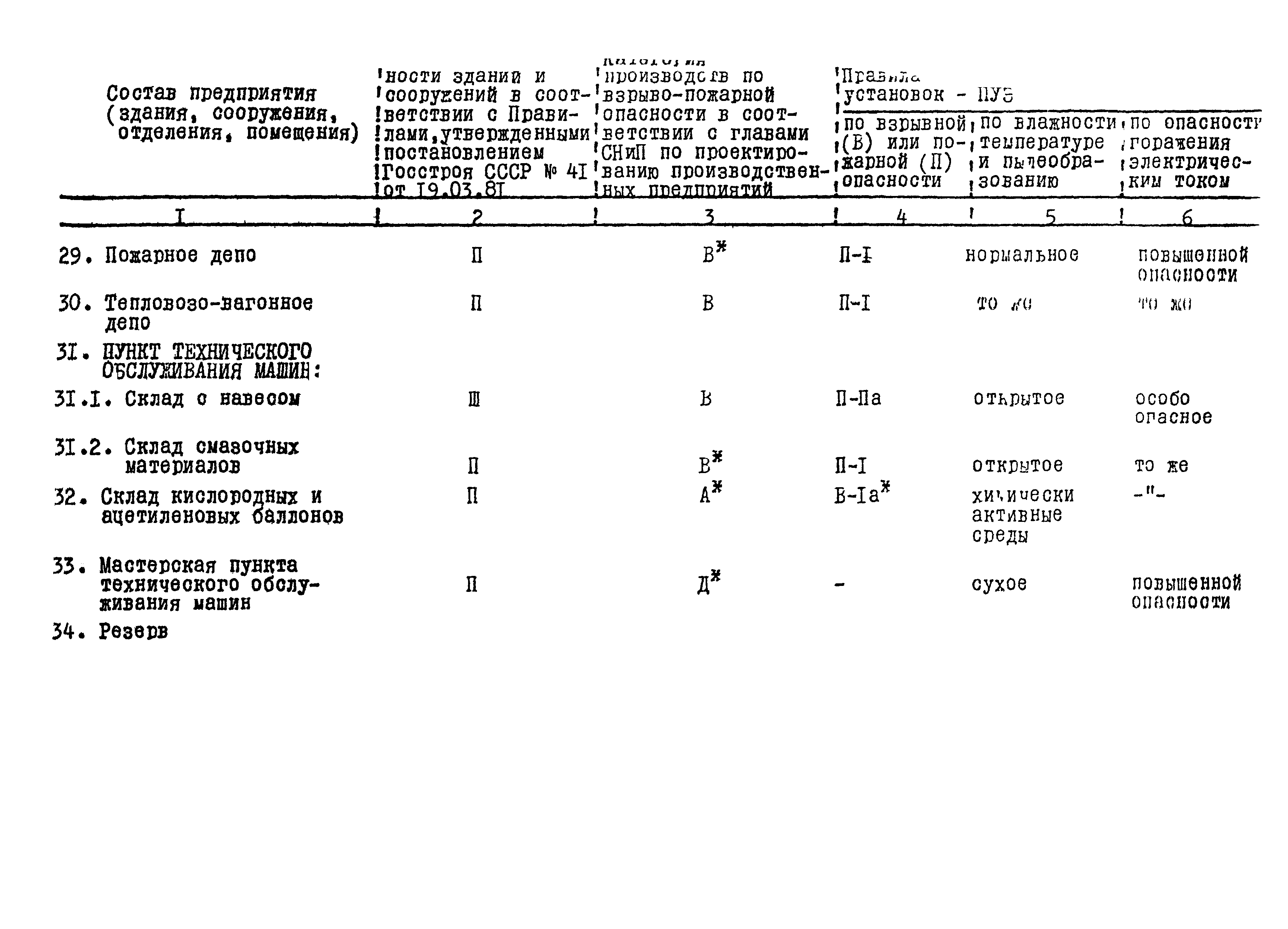 ВНТП 24-85