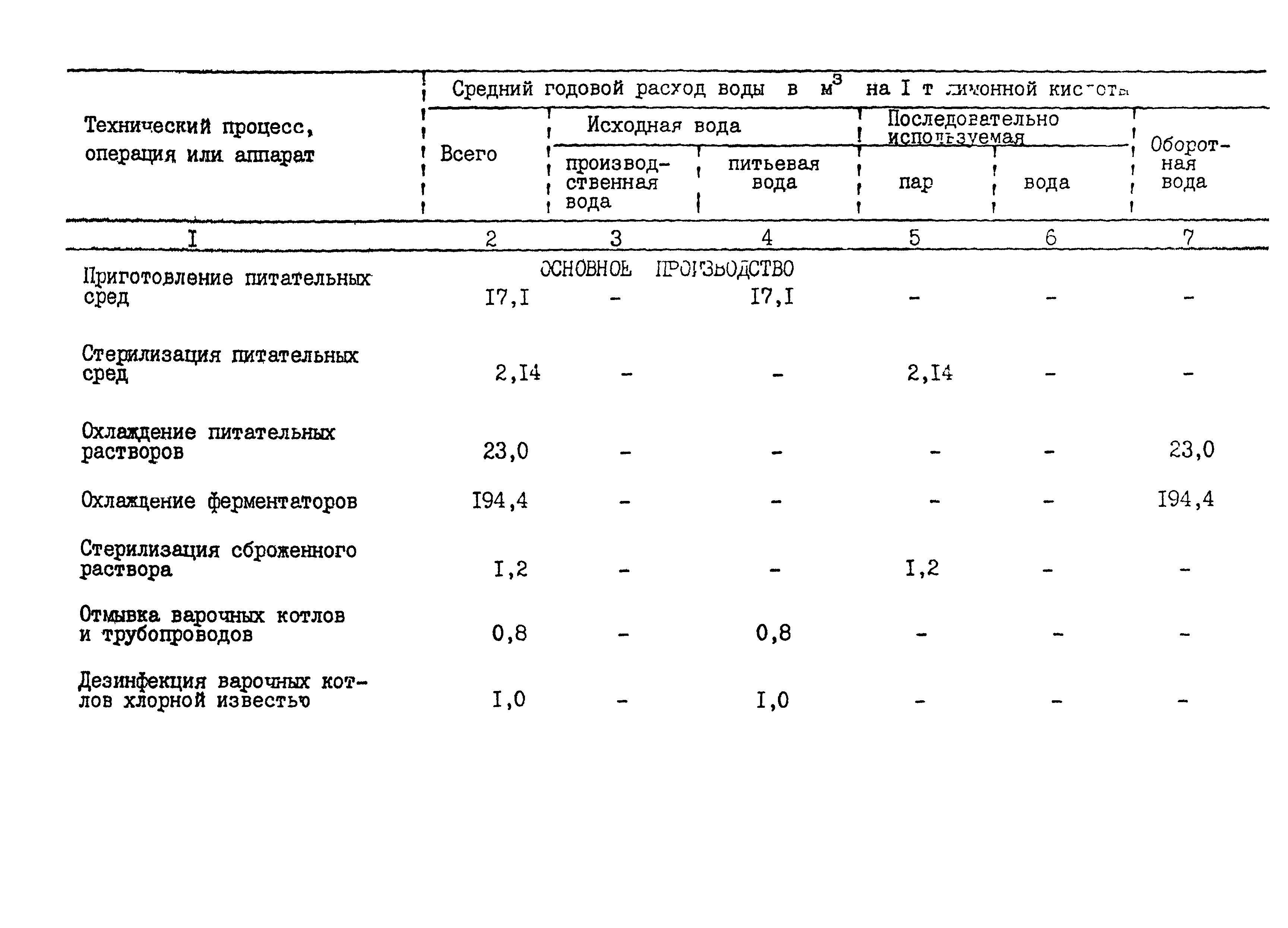 ВНТП 24-85