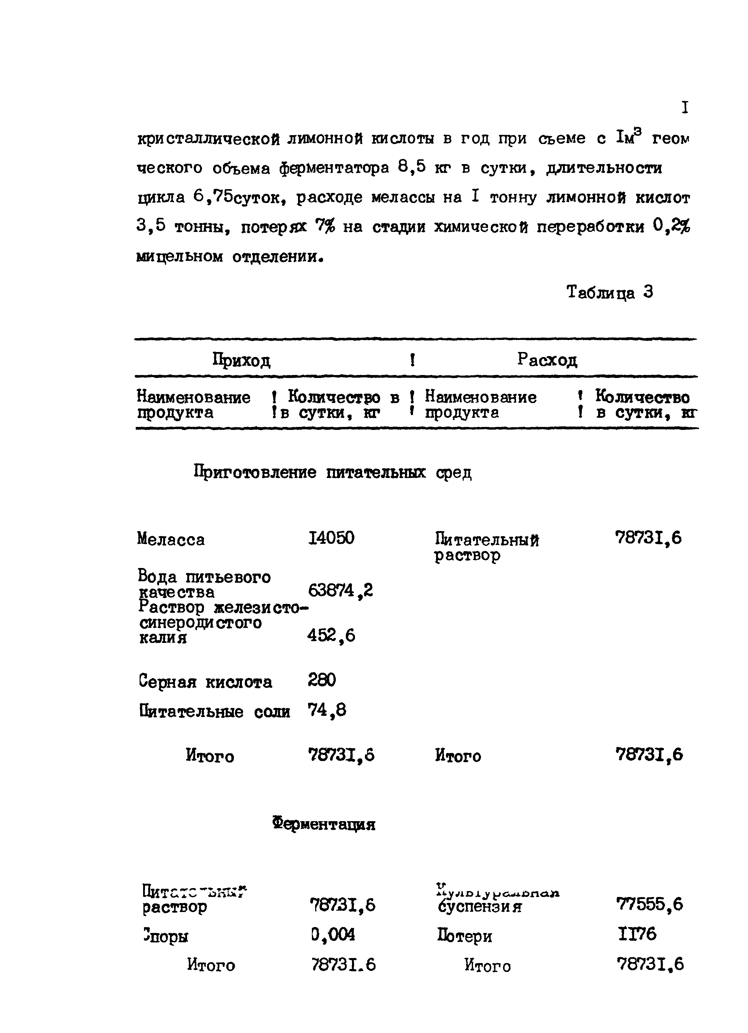 ВНТП 24-85