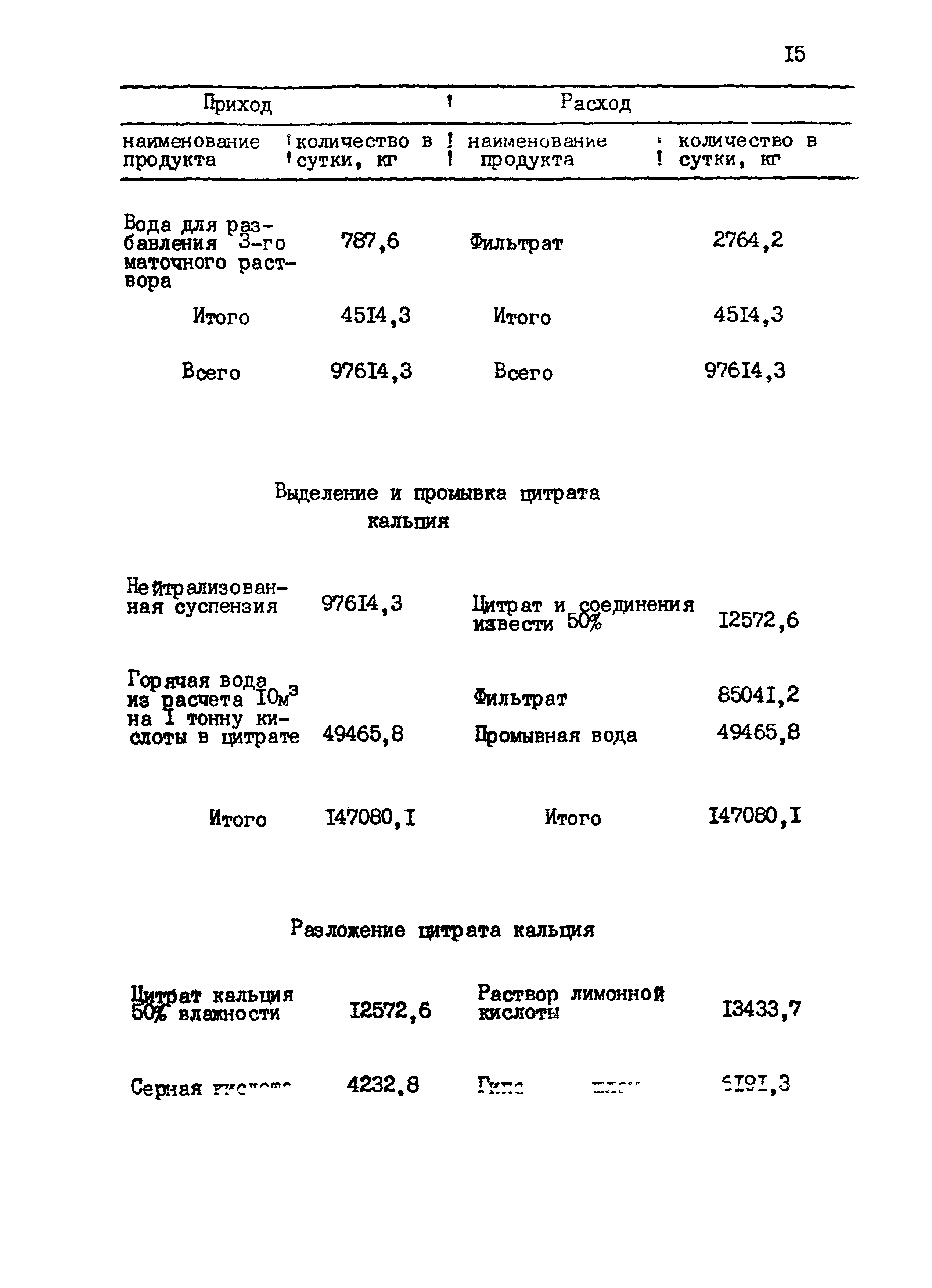 ВНТП 24-85