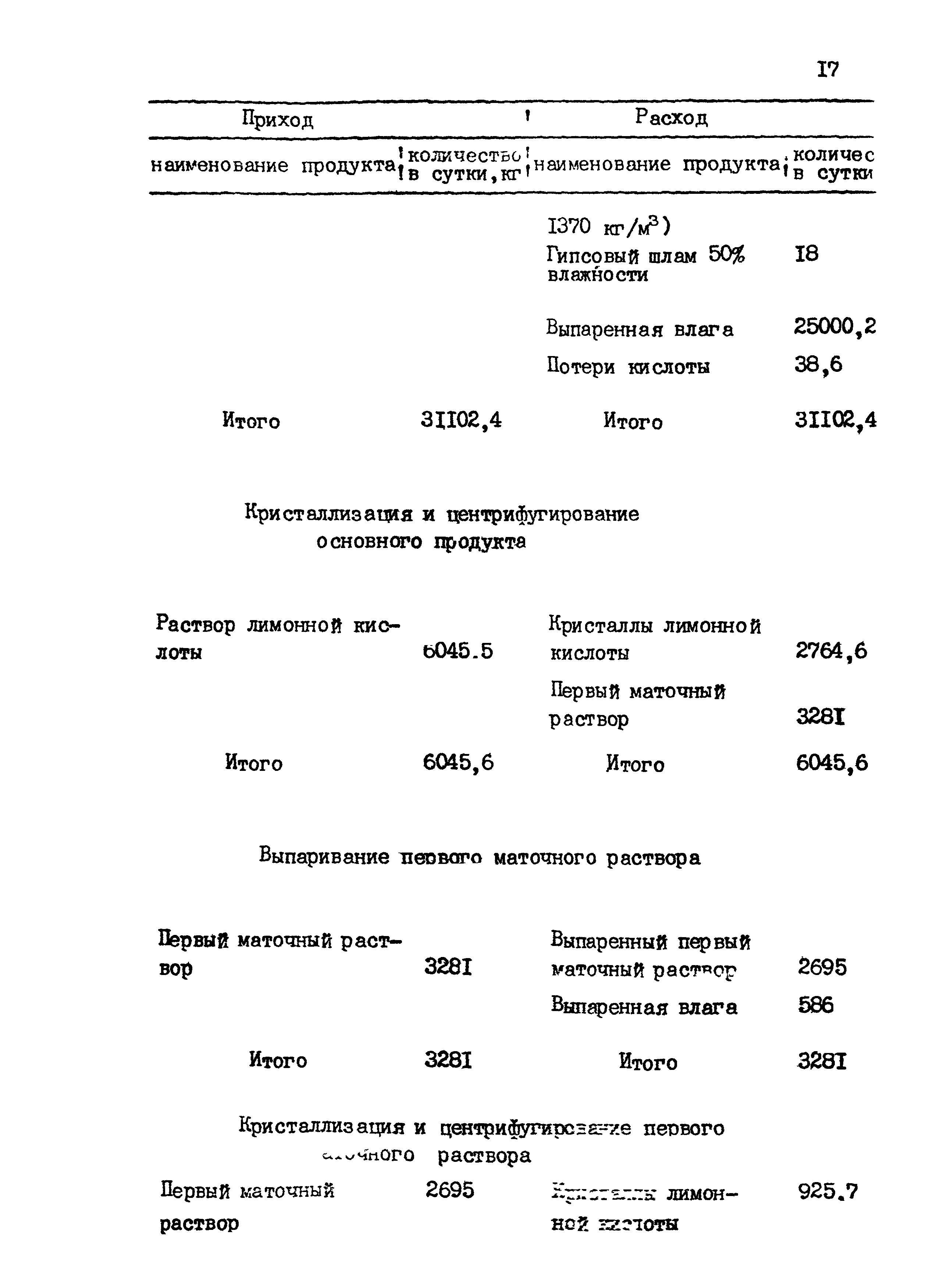 ВНТП 24-85