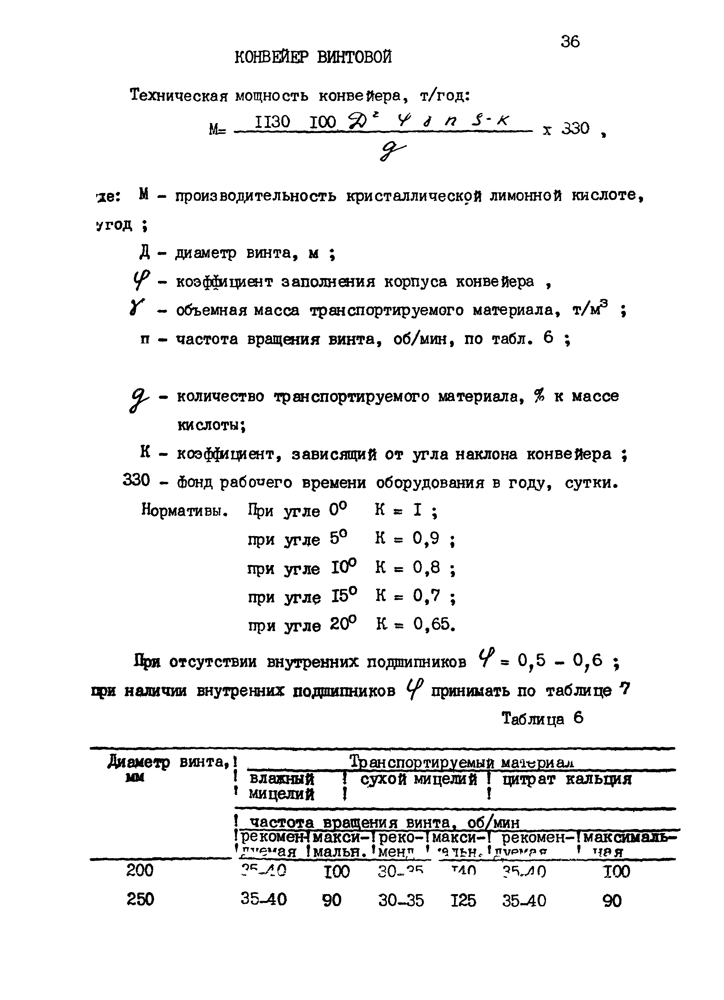 ВНТП 24-85