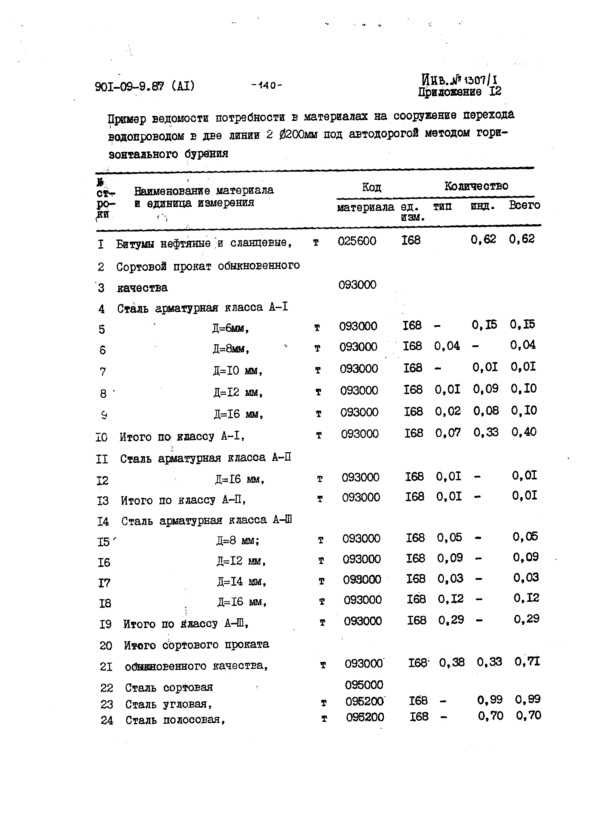 Типовые материалы для проектирования 901-09-9.87