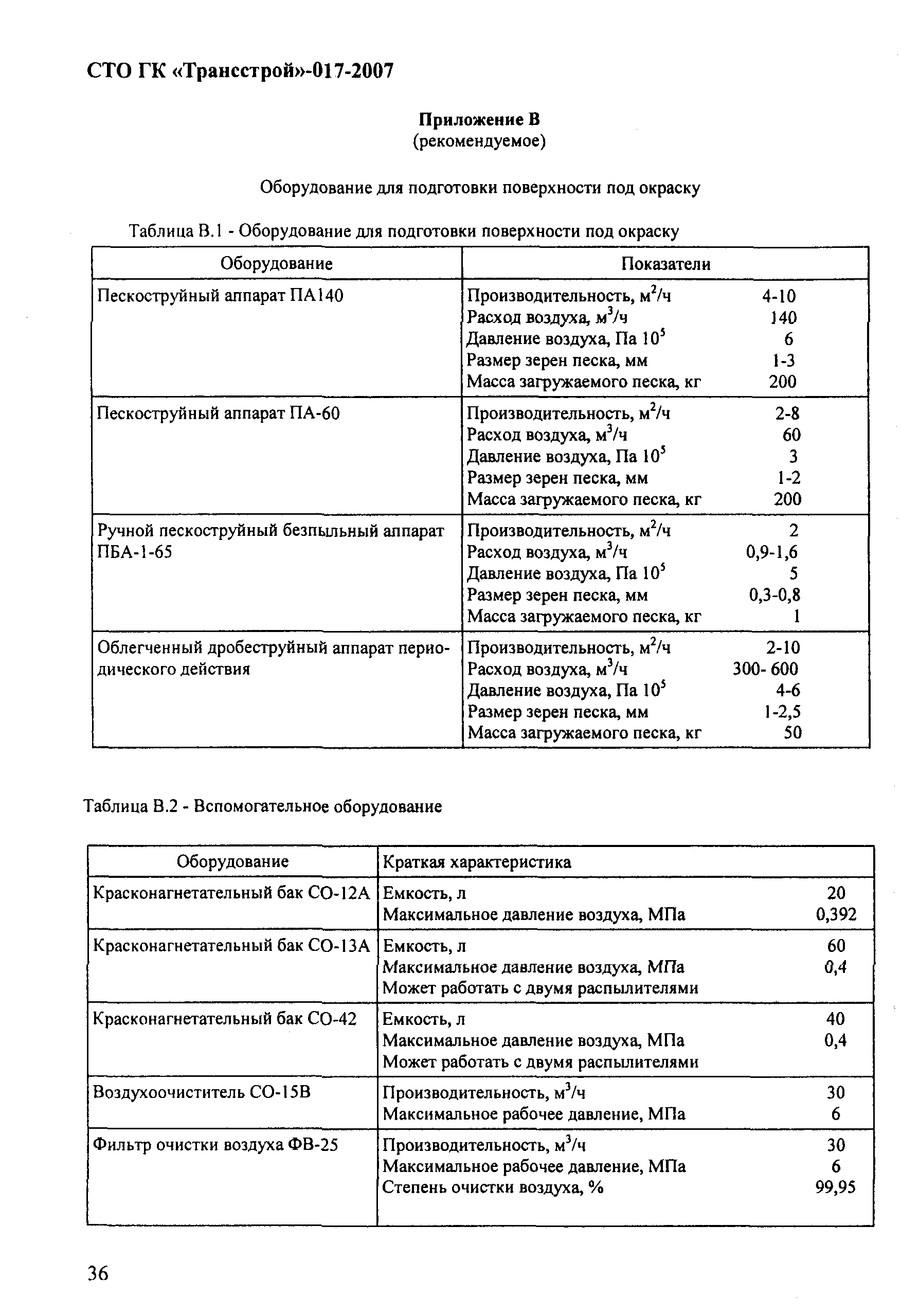 СТО-ГК "Трансстрой" 017-2007