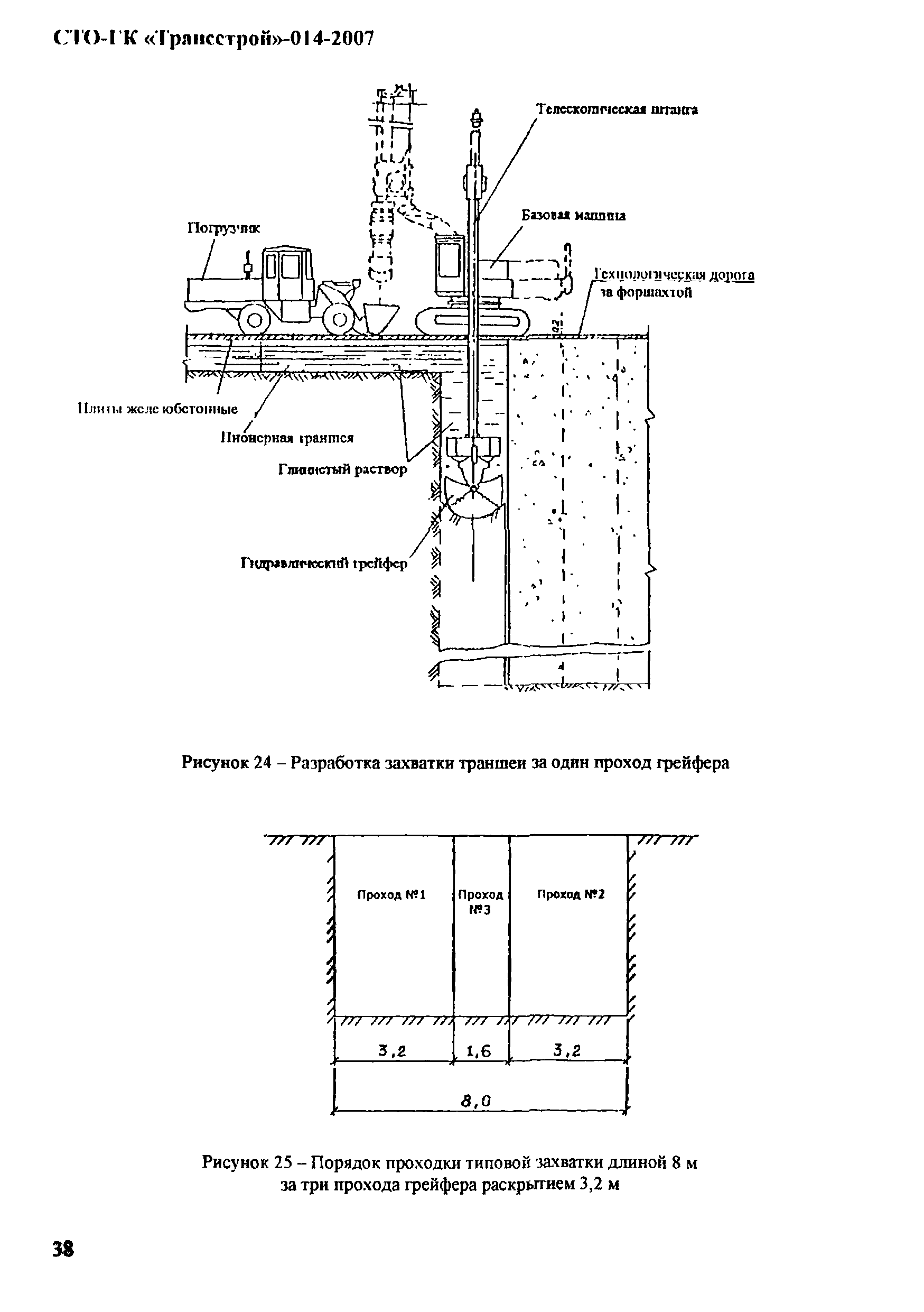 СТО-ГК "Трансстрой" 014-2007