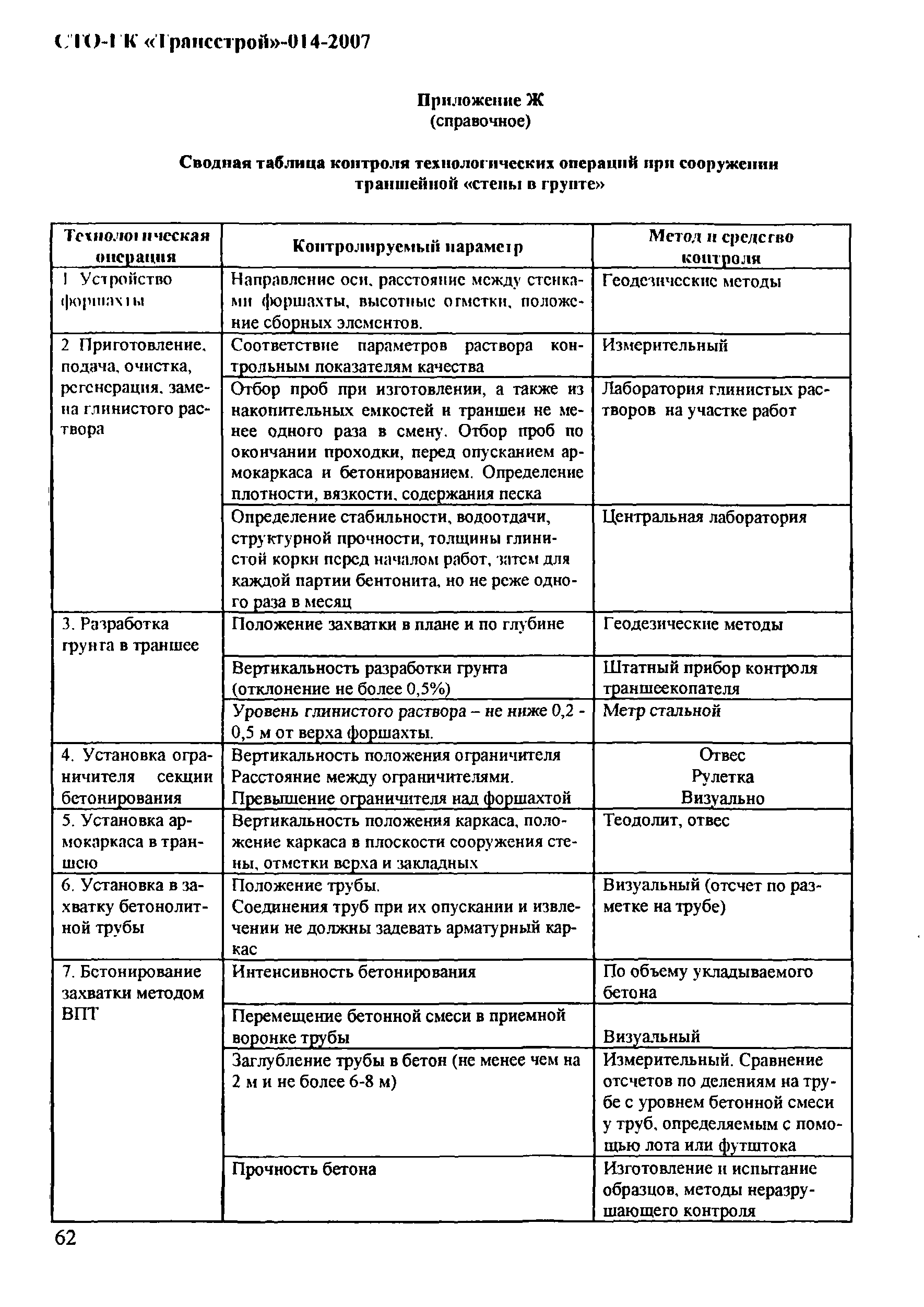 СТО-ГК "Трансстрой" 014-2007