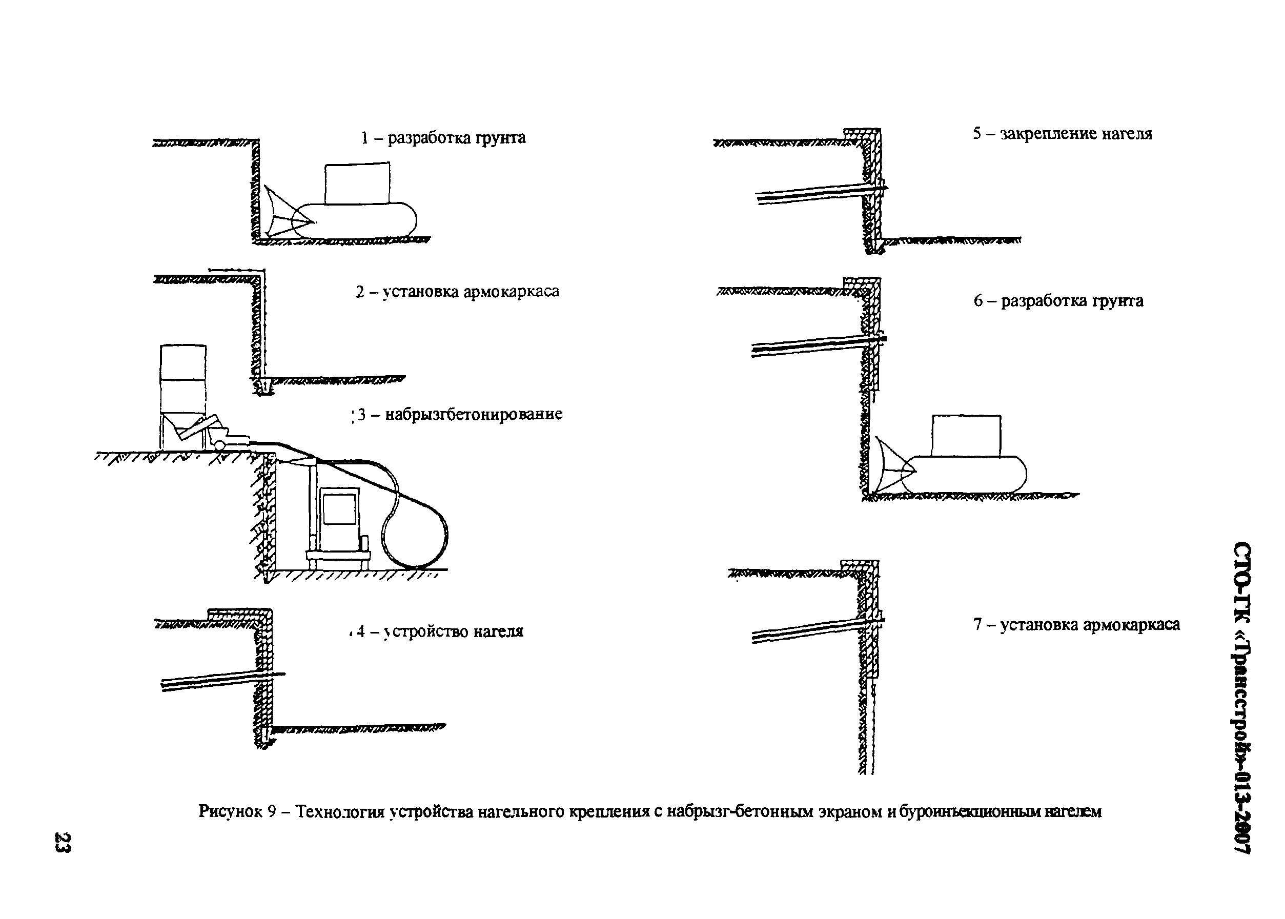 СТО-ГК "Трансстрой" 013-2007