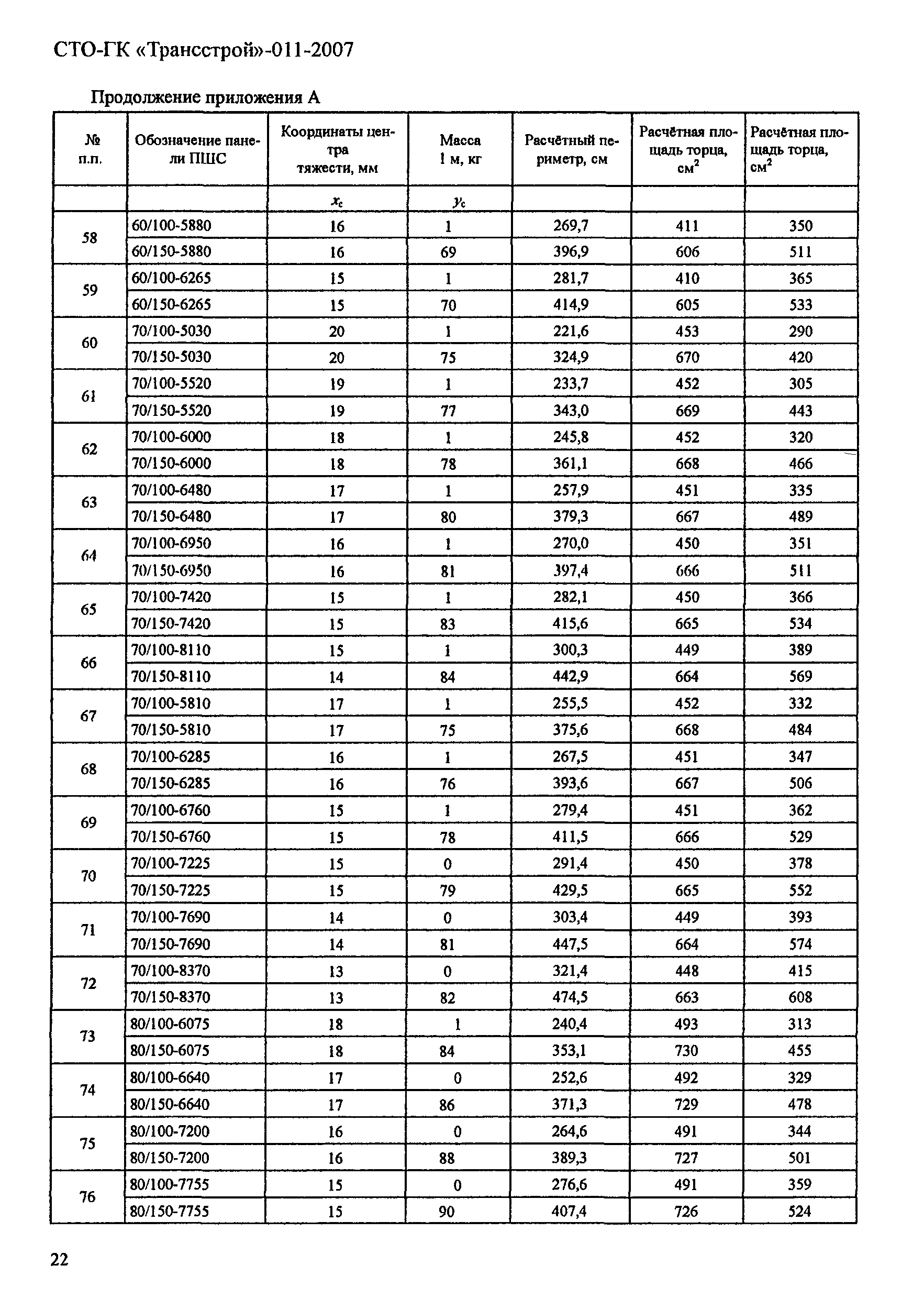 СТО-ГК "Трансстрой" 011-2007