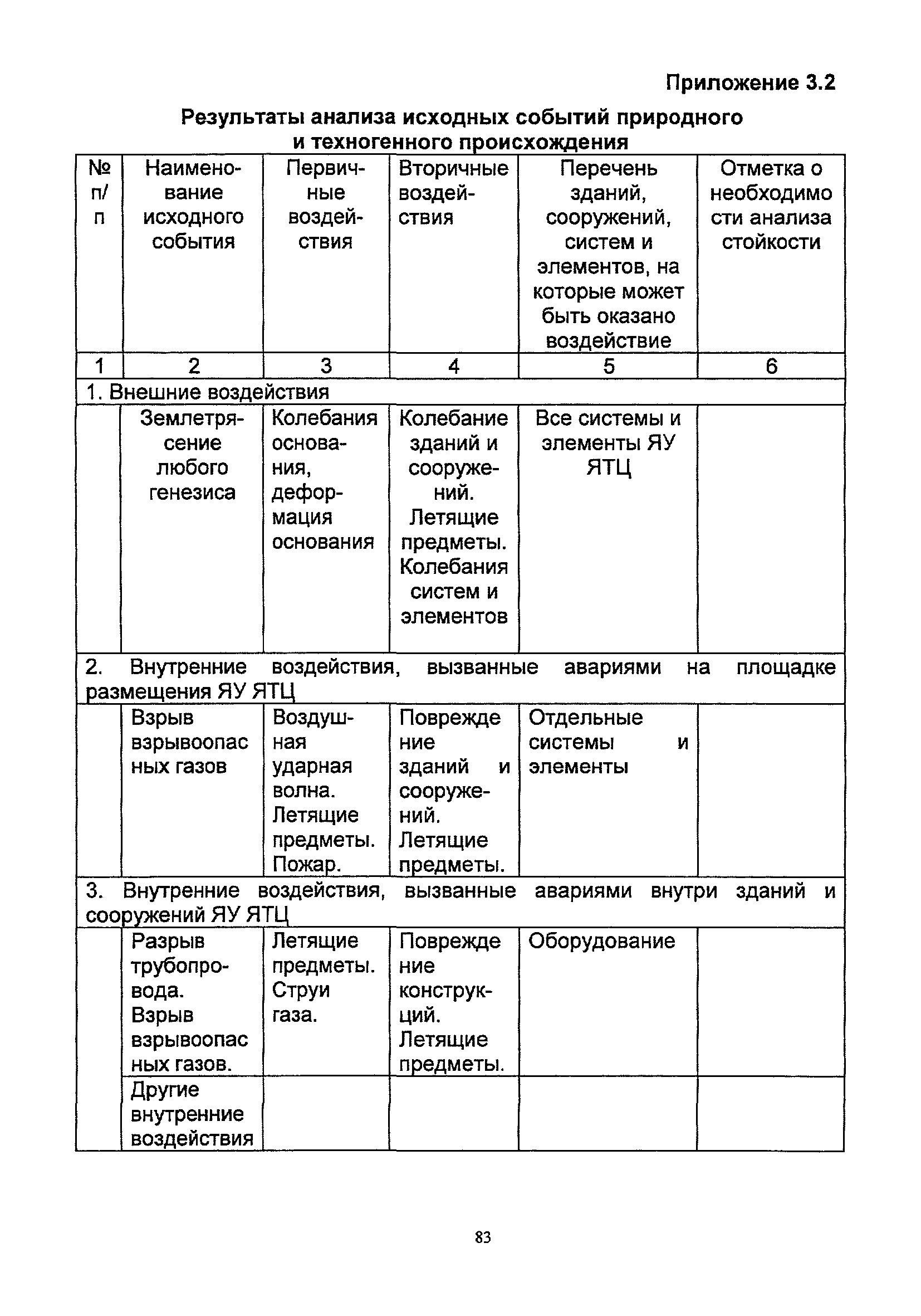 НП 051-04