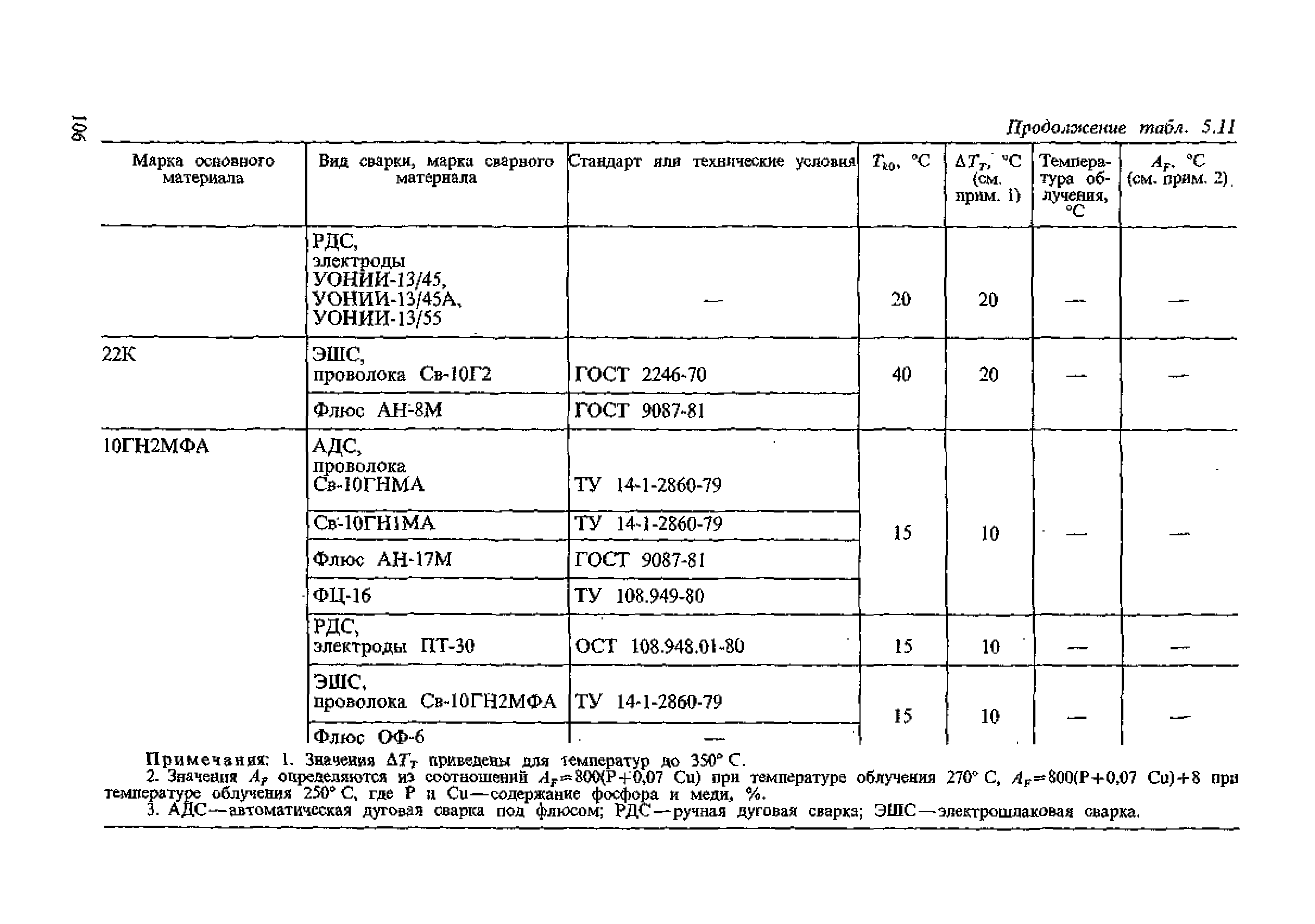 ПНАЭ Г-7-002-86