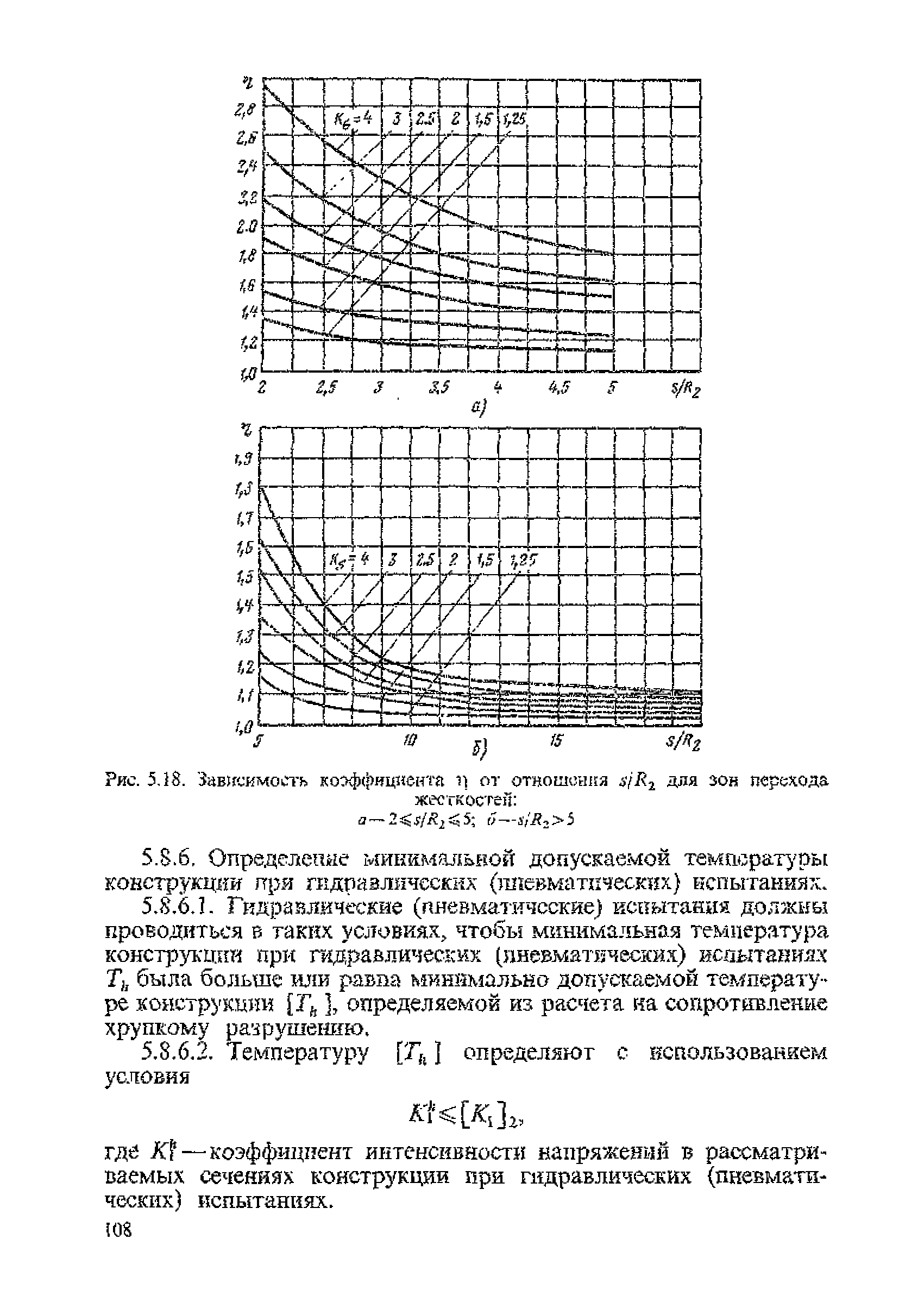 ПНАЭ Г-7-002-86