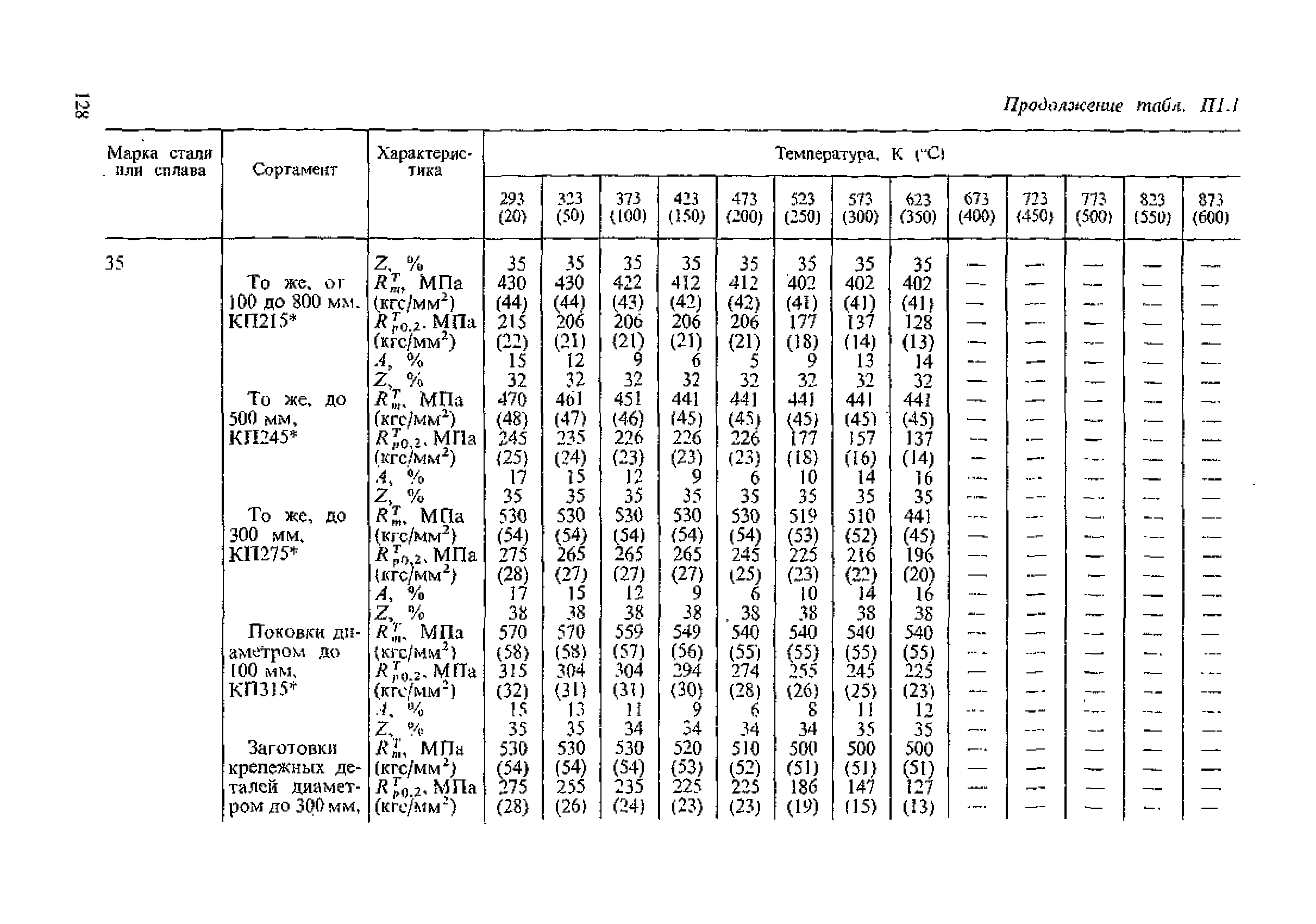 ПНАЭ Г-7-002-86