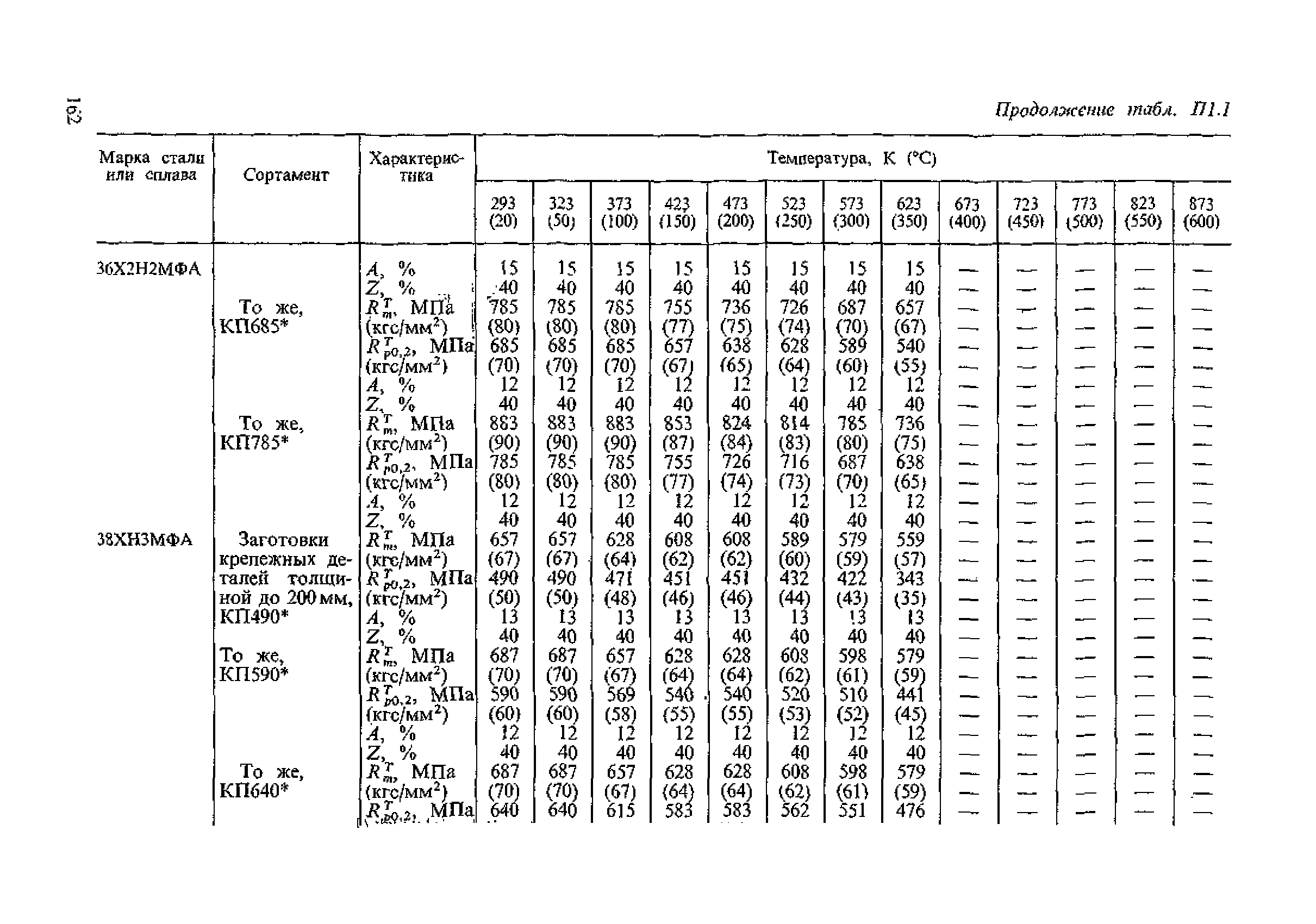 ПНАЭ Г-7-002-86