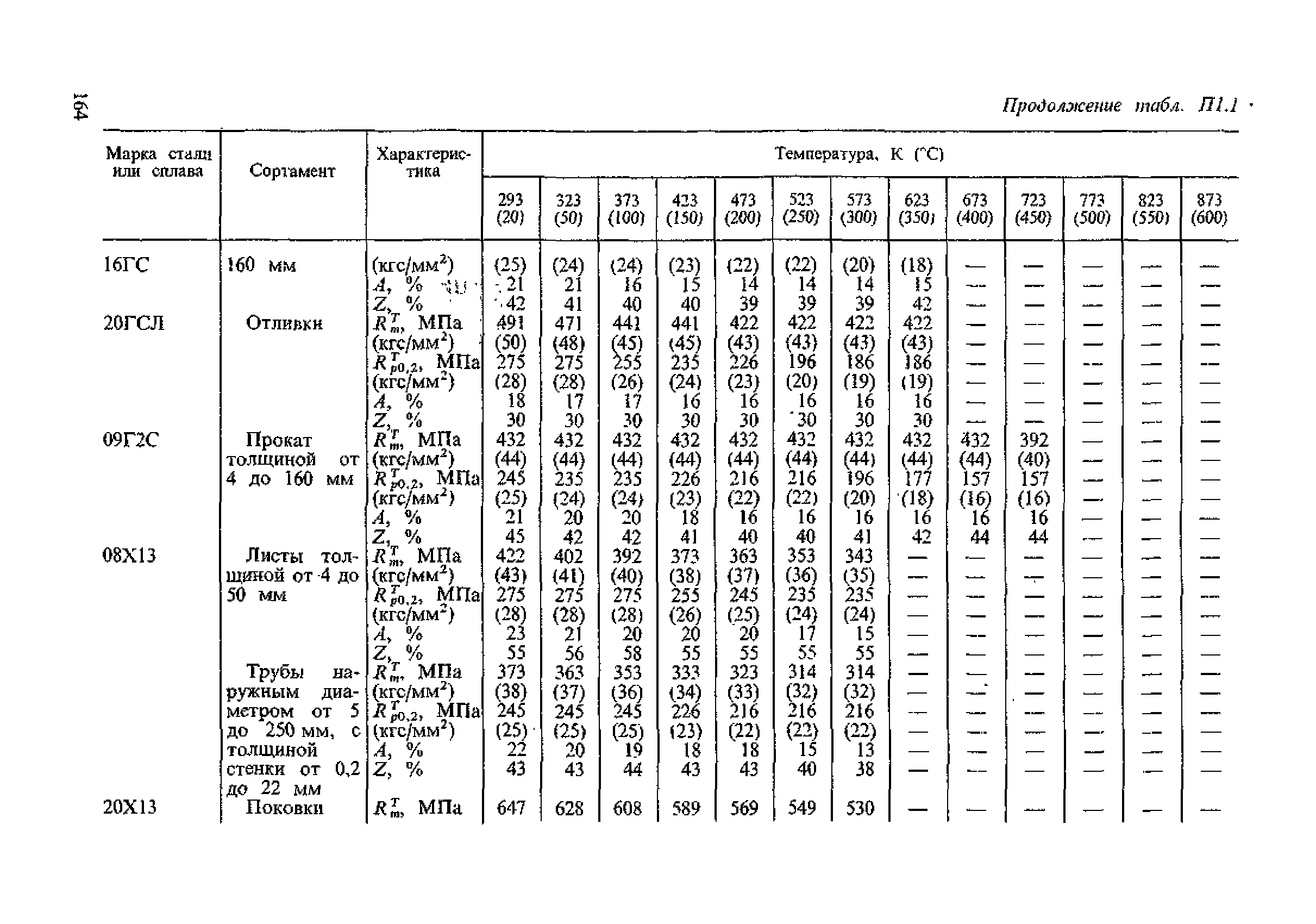 ПНАЭ Г-7-002-86