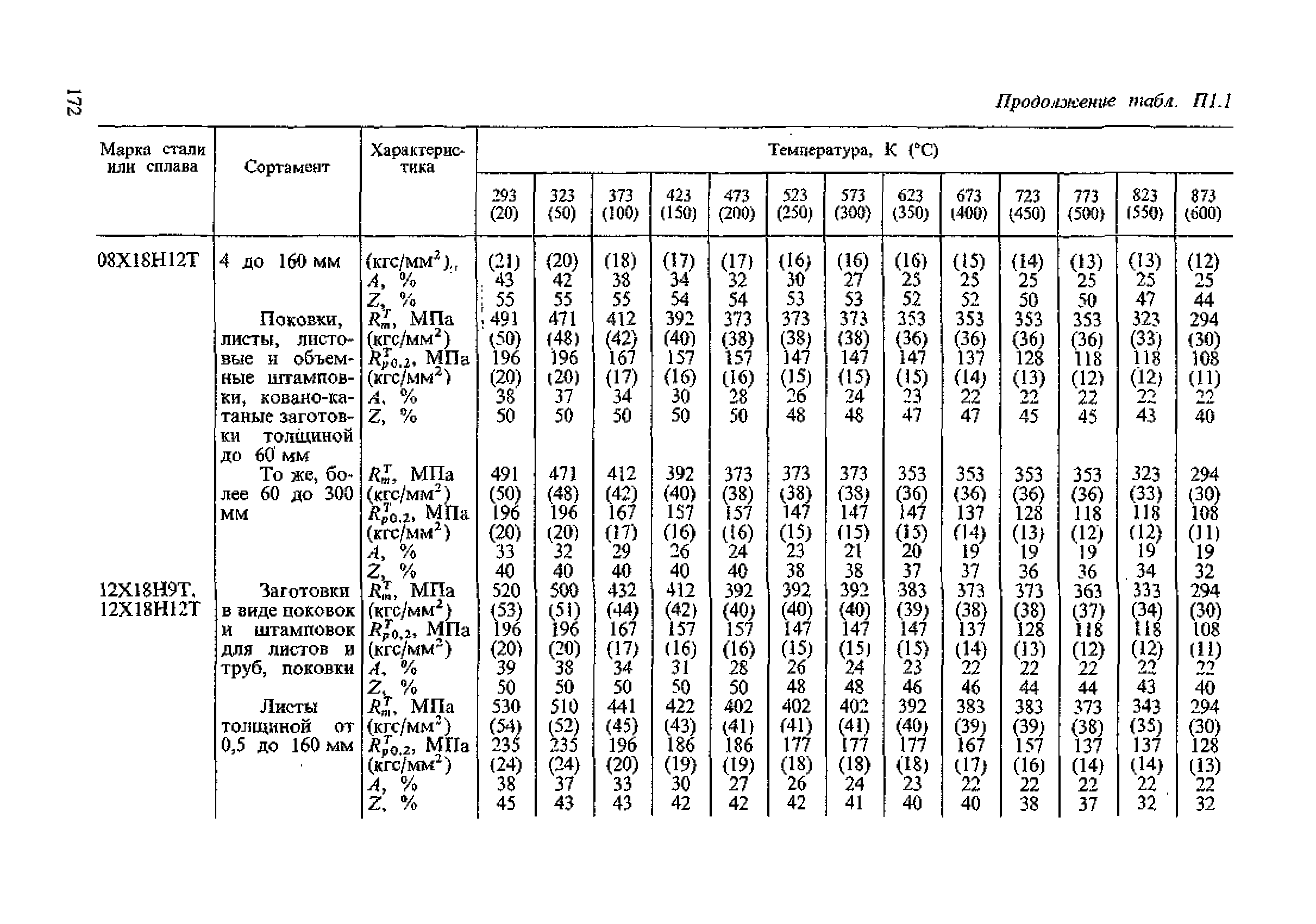 ПНАЭ Г-7-002-86