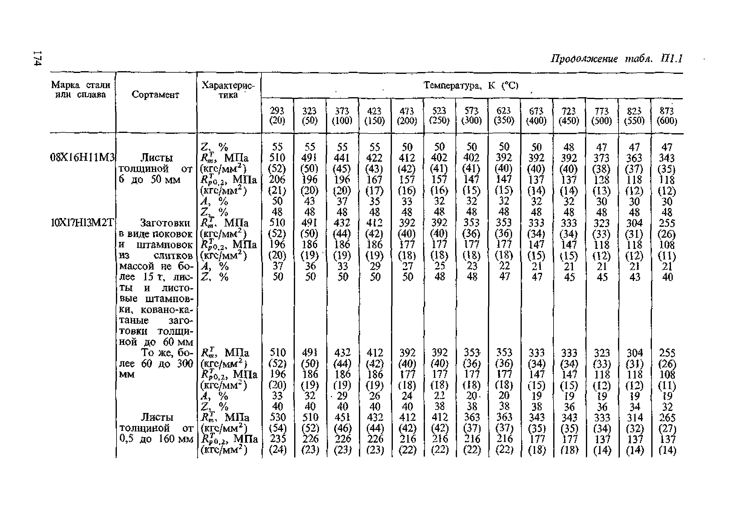 ПНАЭ Г-7-002-86