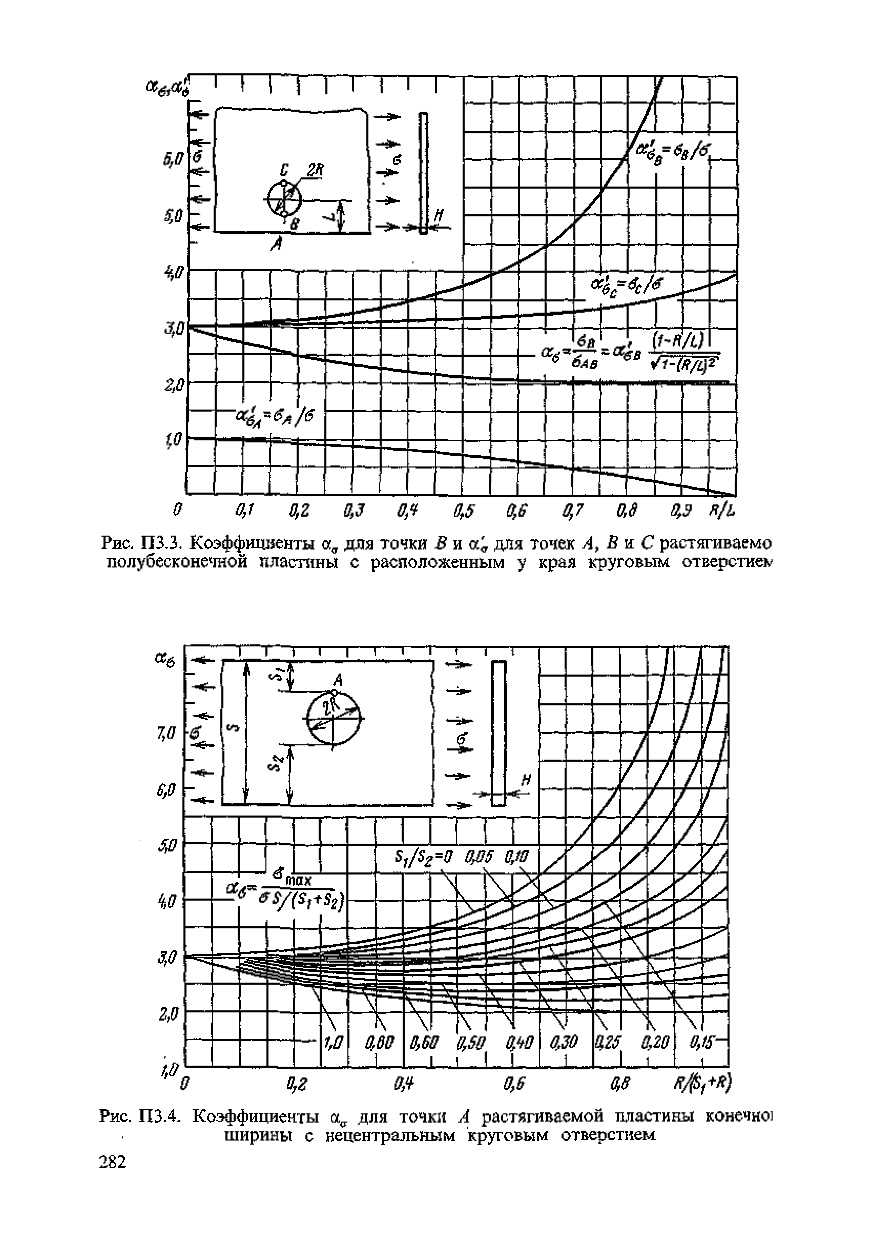 ПНАЭ Г-7-002-86