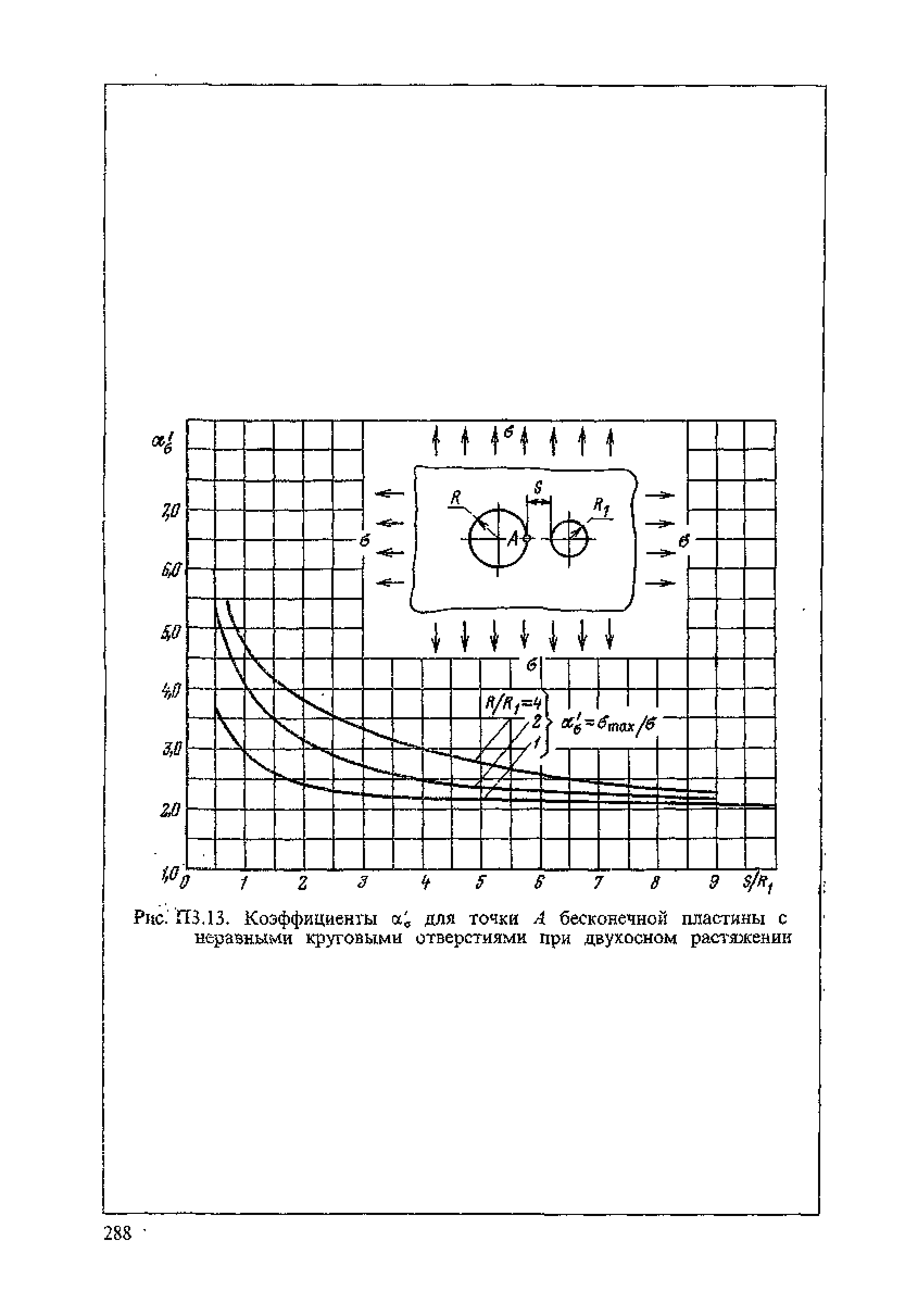 ПНАЭ Г-7-002-86