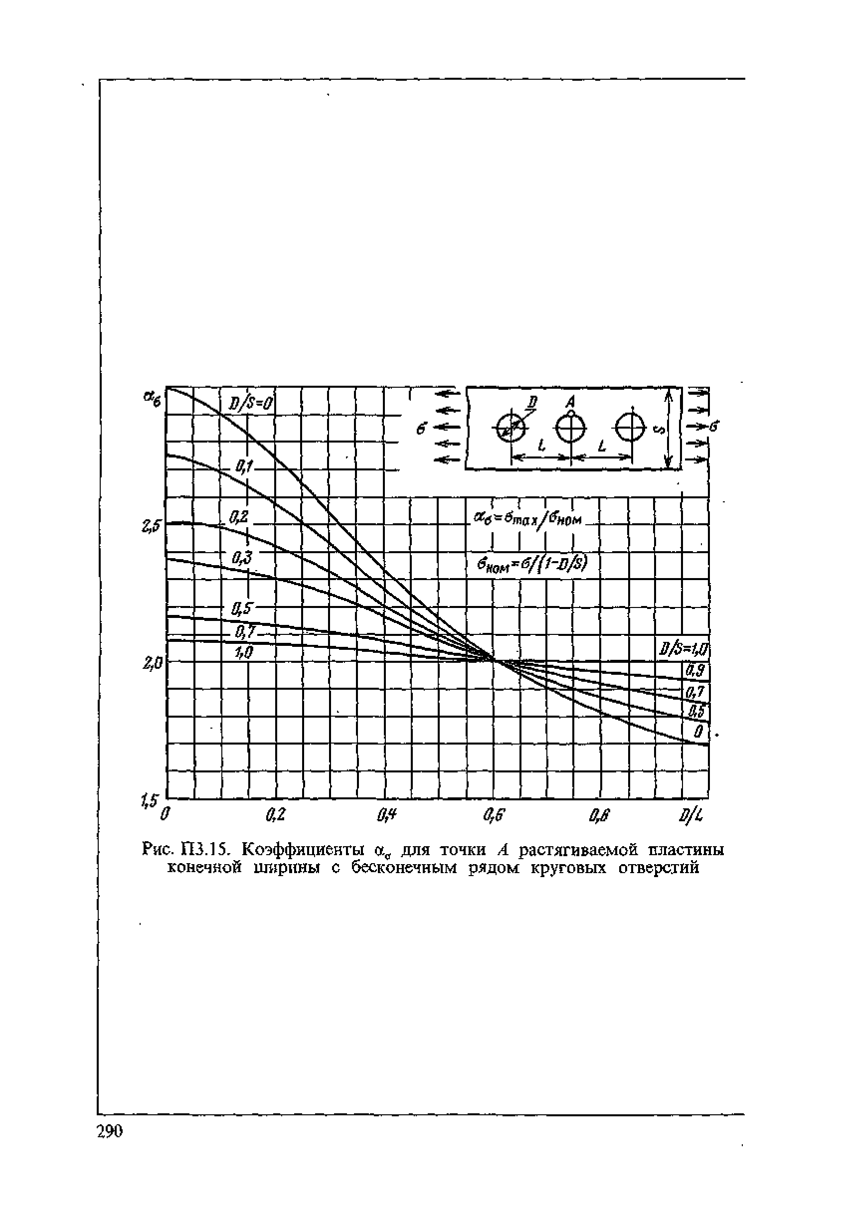 ПНАЭ Г-7-002-86