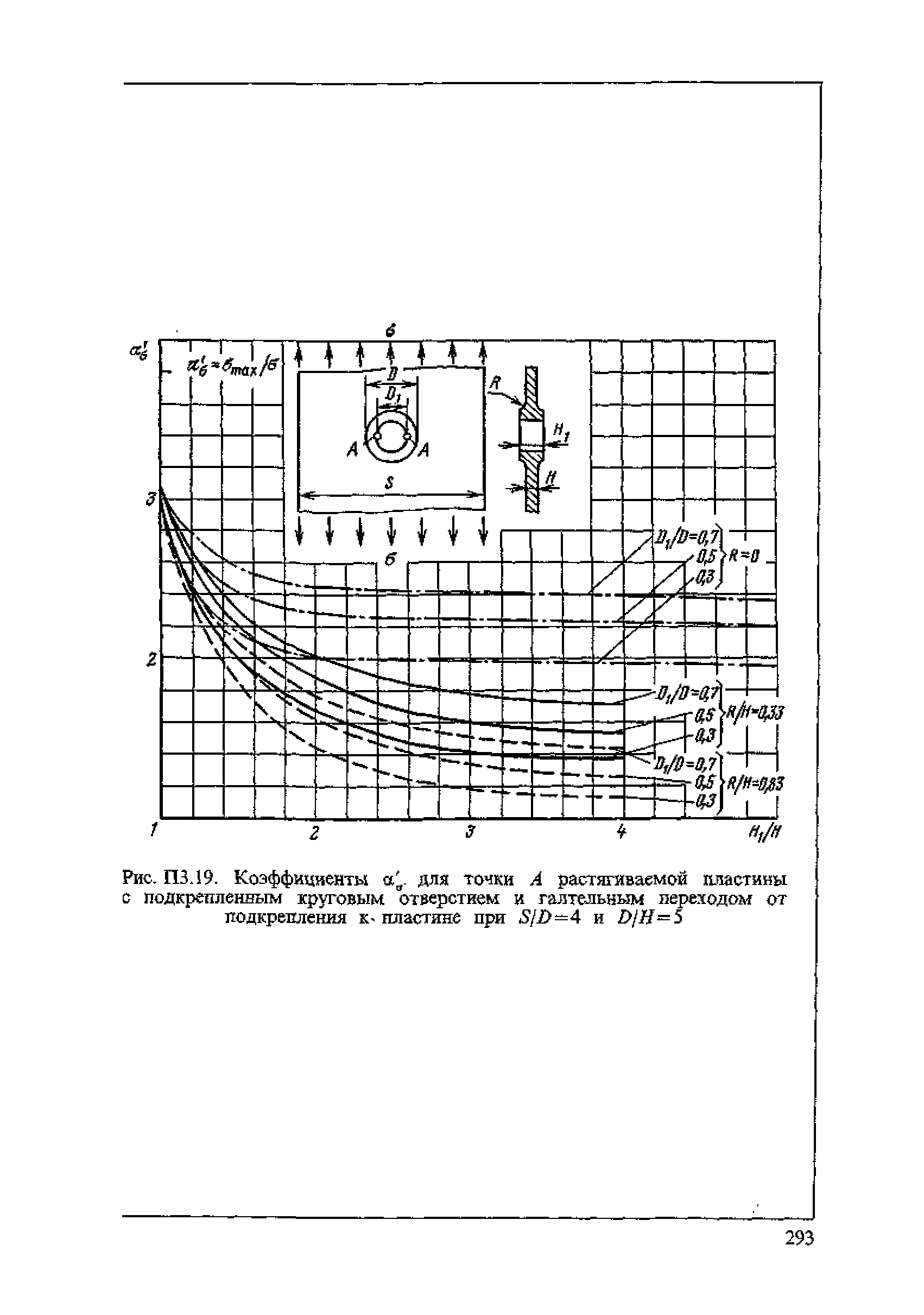 ПНАЭ Г-7-002-86