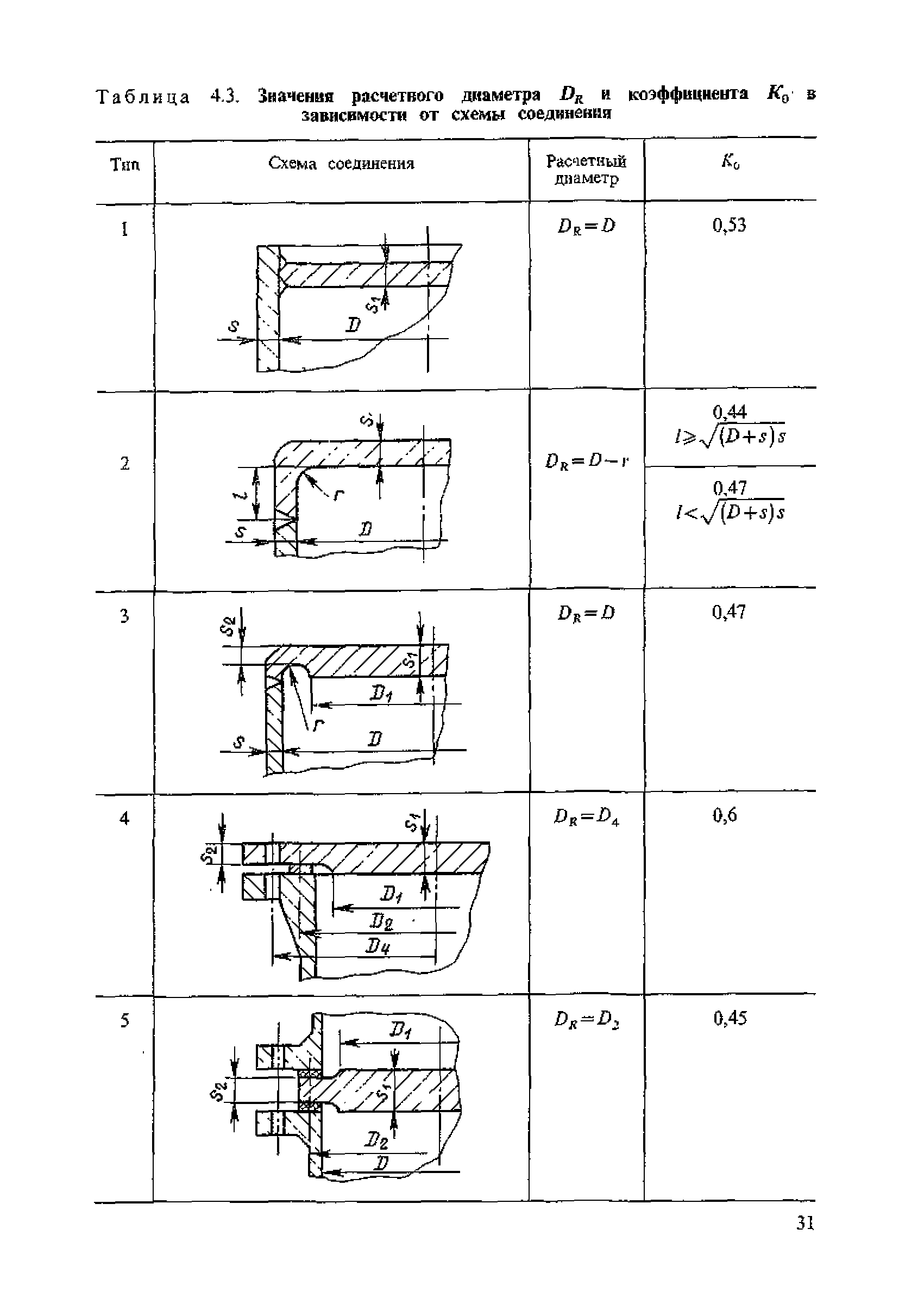 ПНАЭ Г-7-002-86