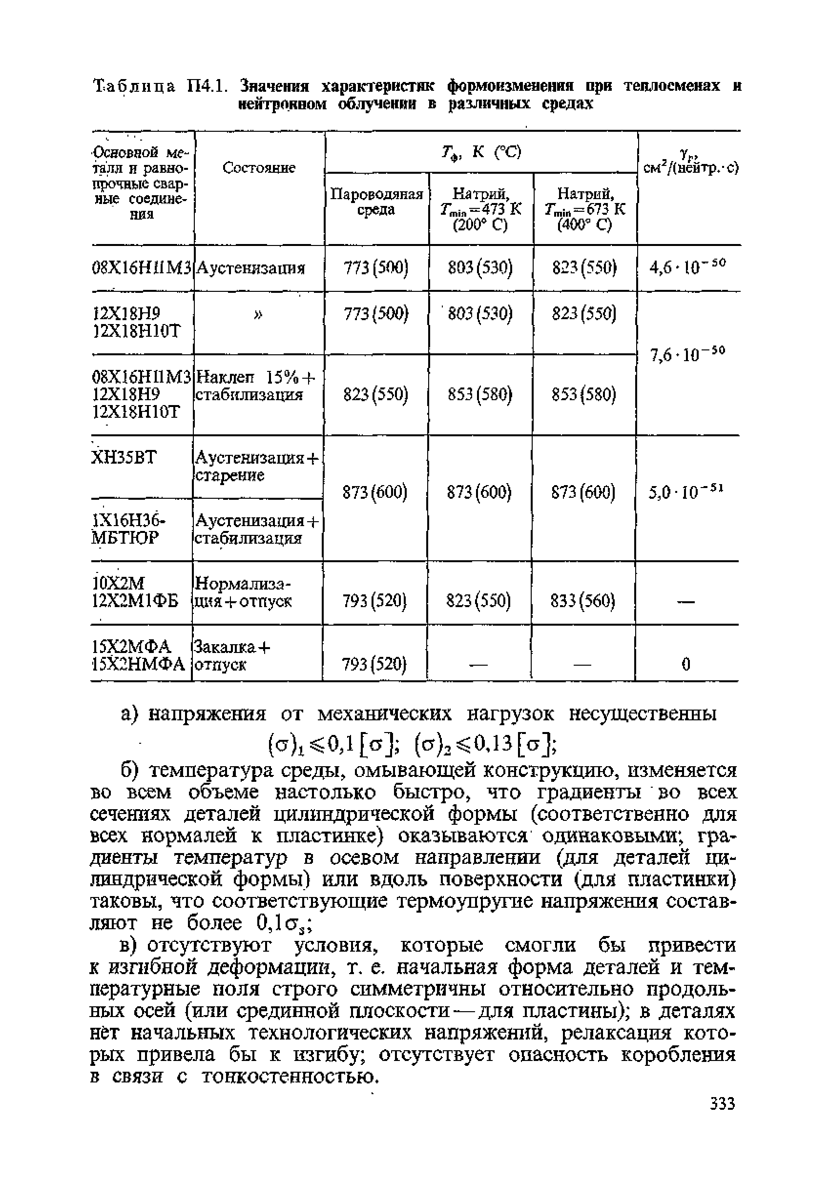 ПНАЭ Г-7-002-86