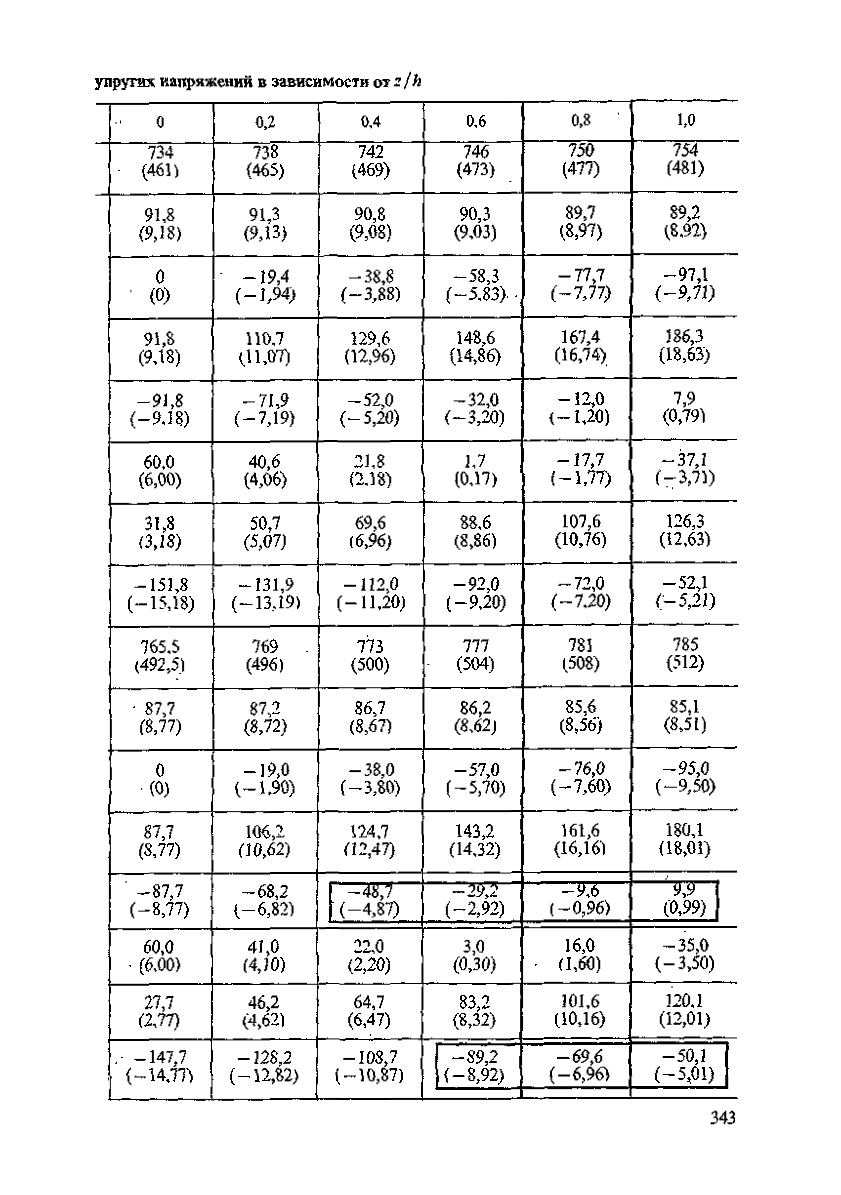 ПНАЭ Г-7-002-86