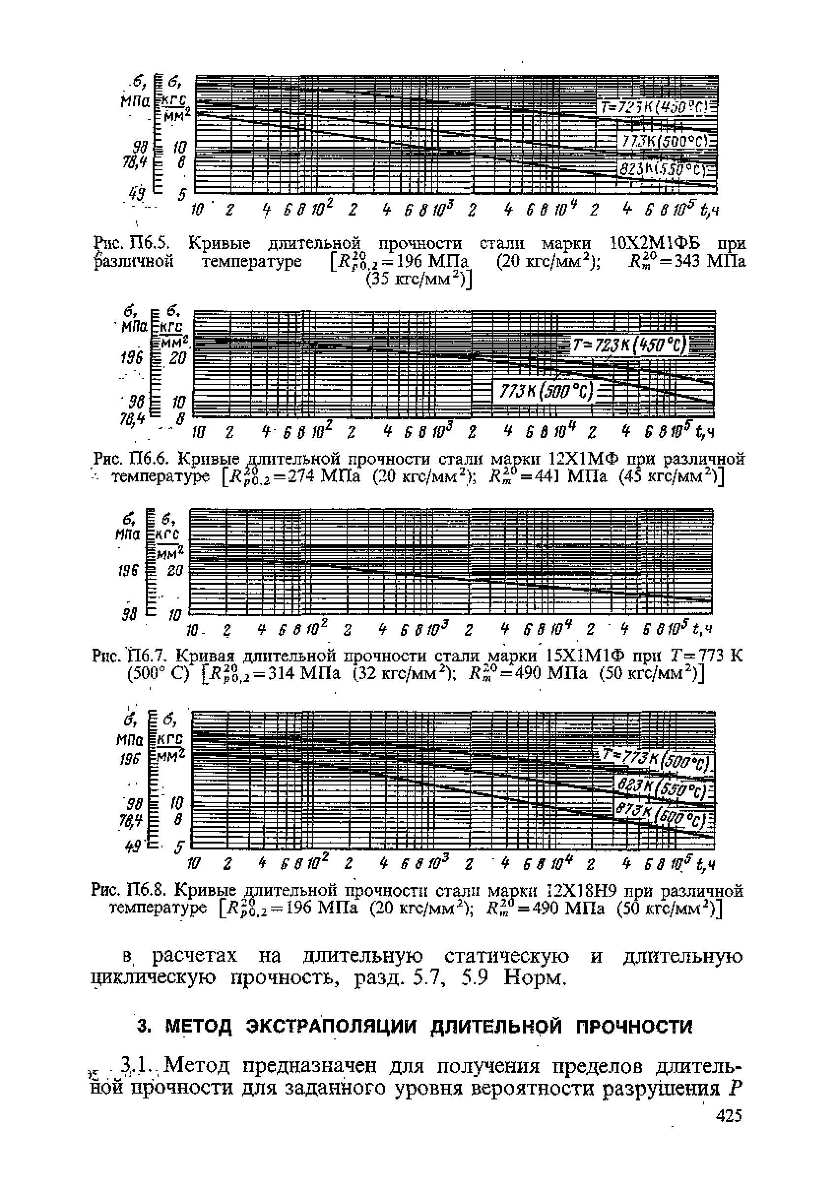 ПНАЭ Г-7-002-86