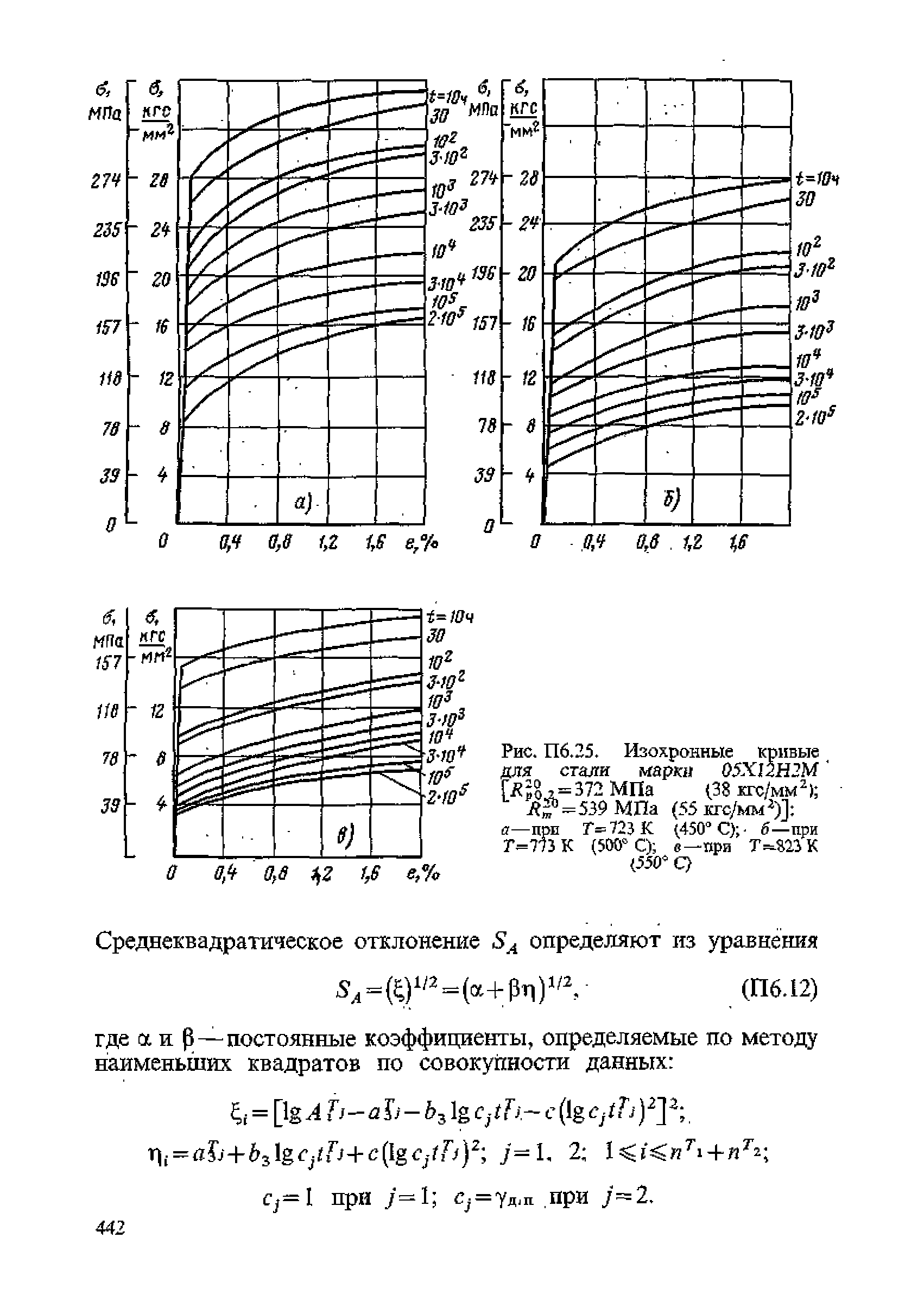 ПНАЭ Г-7-002-86