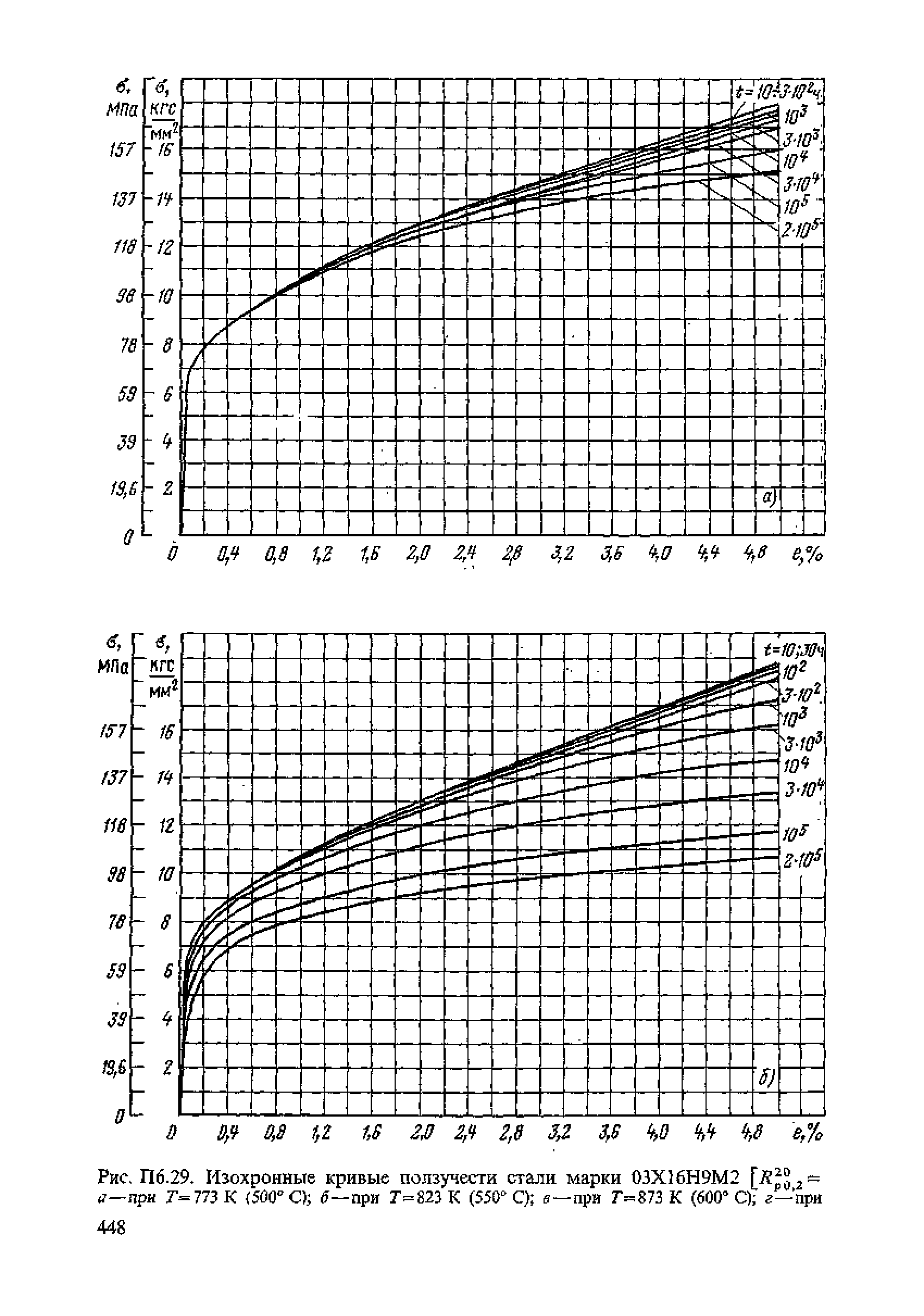 ПНАЭ Г-7-002-86