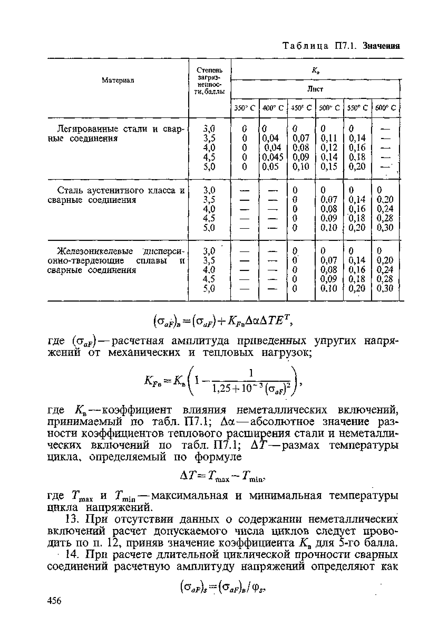 ПНАЭ Г-7-002-86