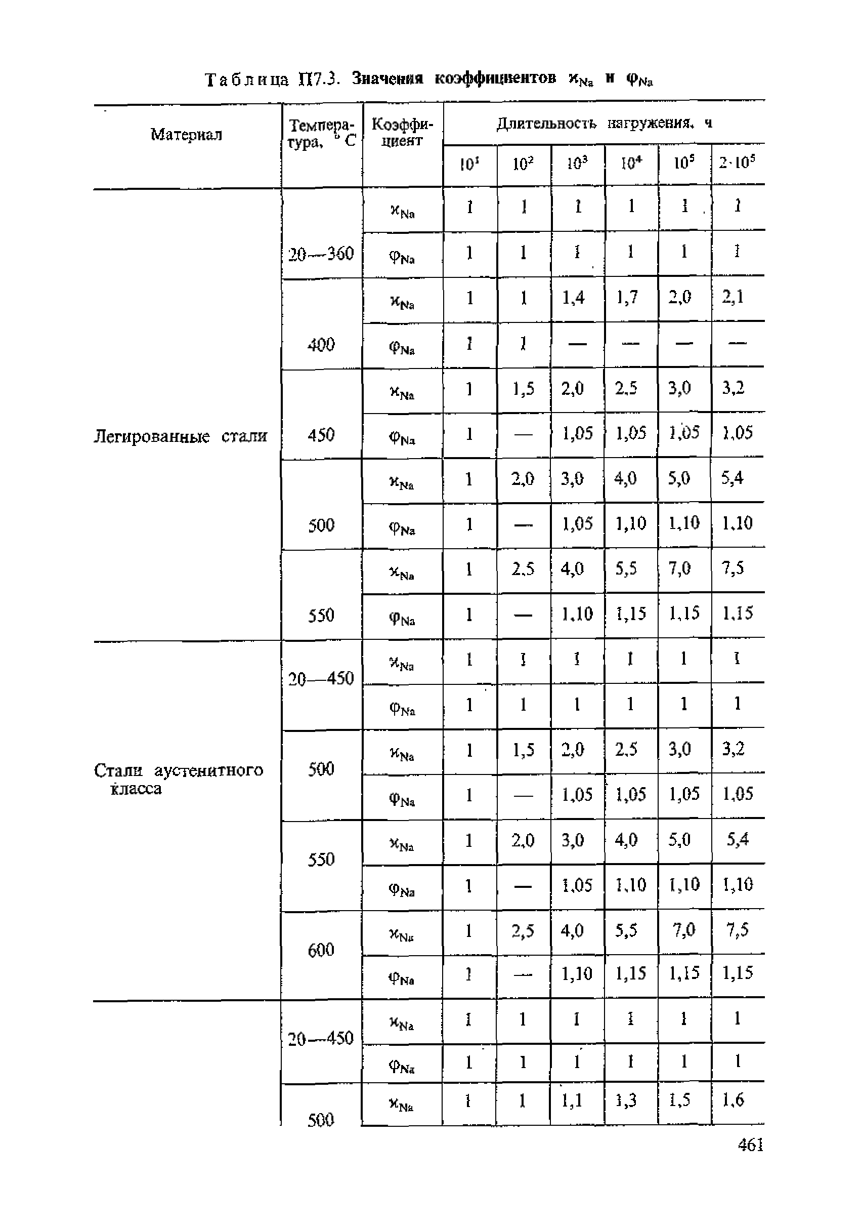 ПНАЭ Г-7-002-86