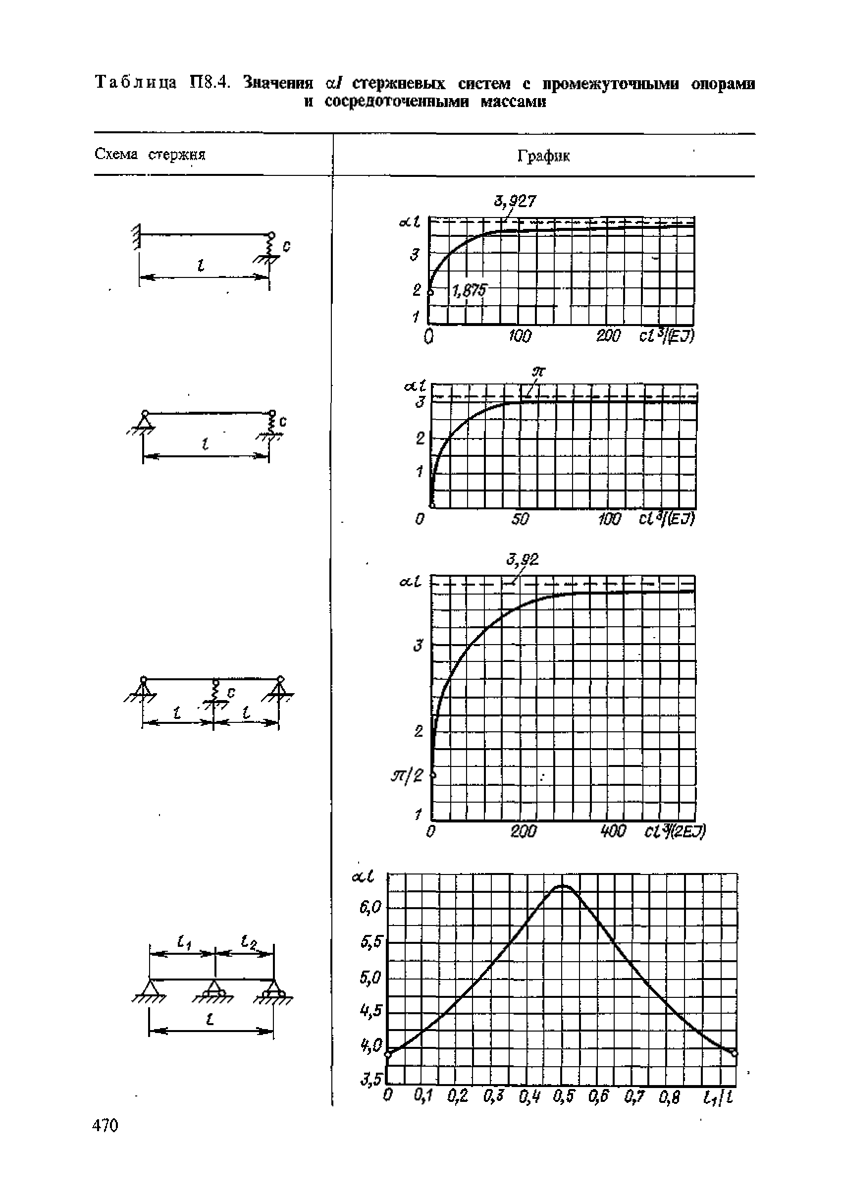 ПНАЭ Г-7-002-86