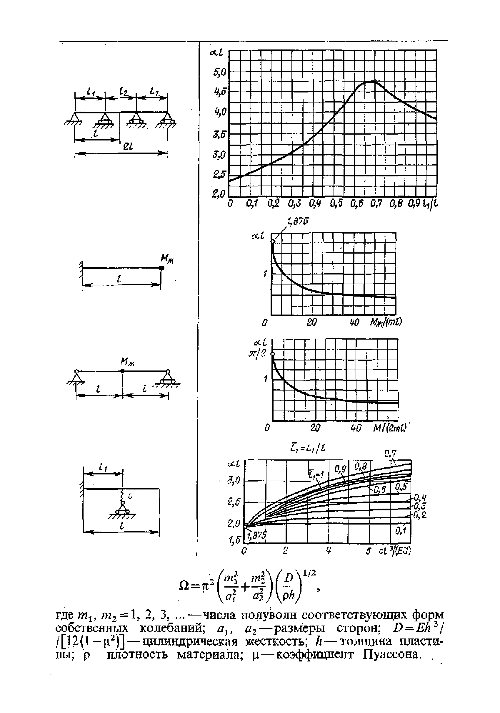 ПНАЭ Г-7-002-86