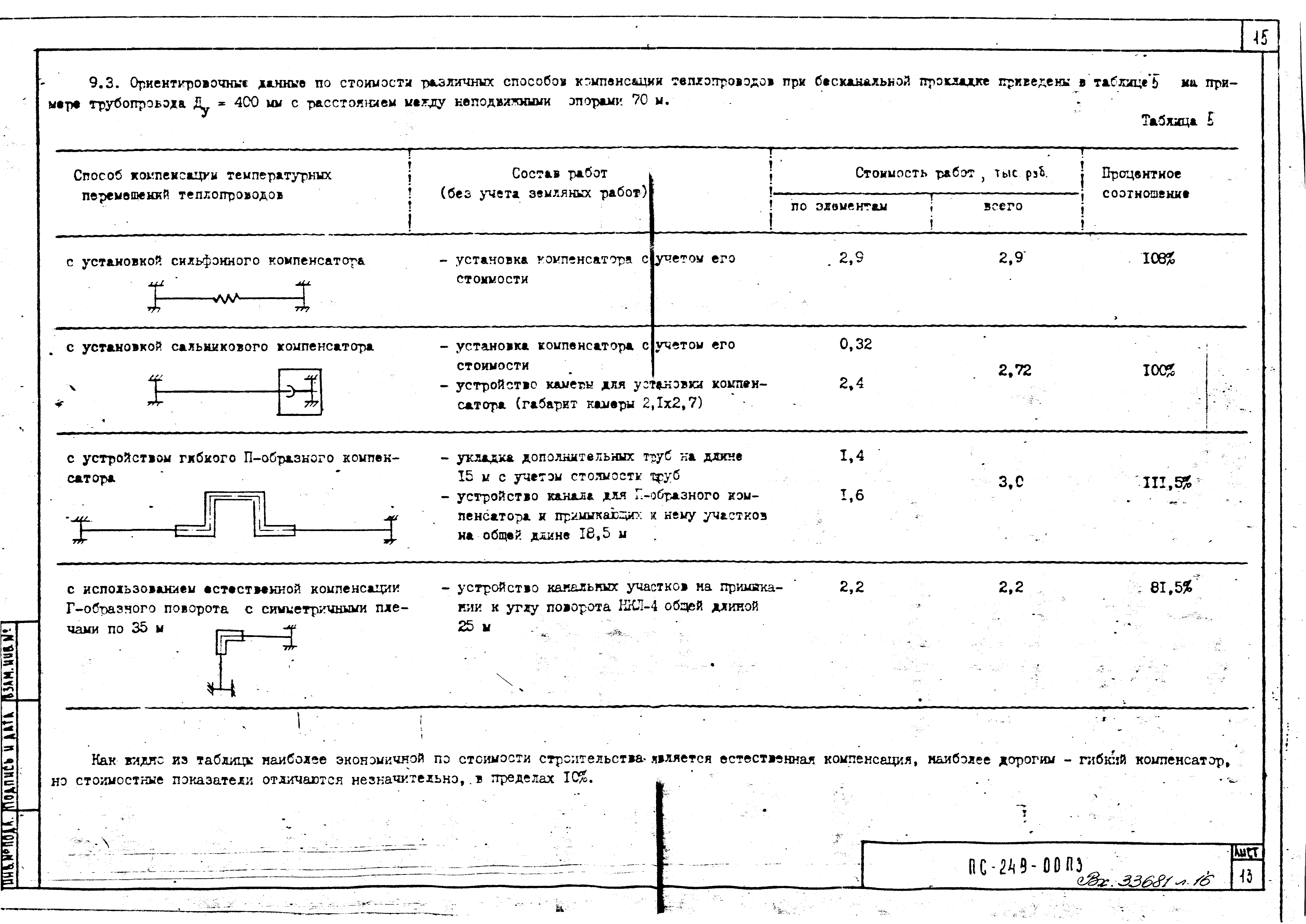 Альбом ПС-249