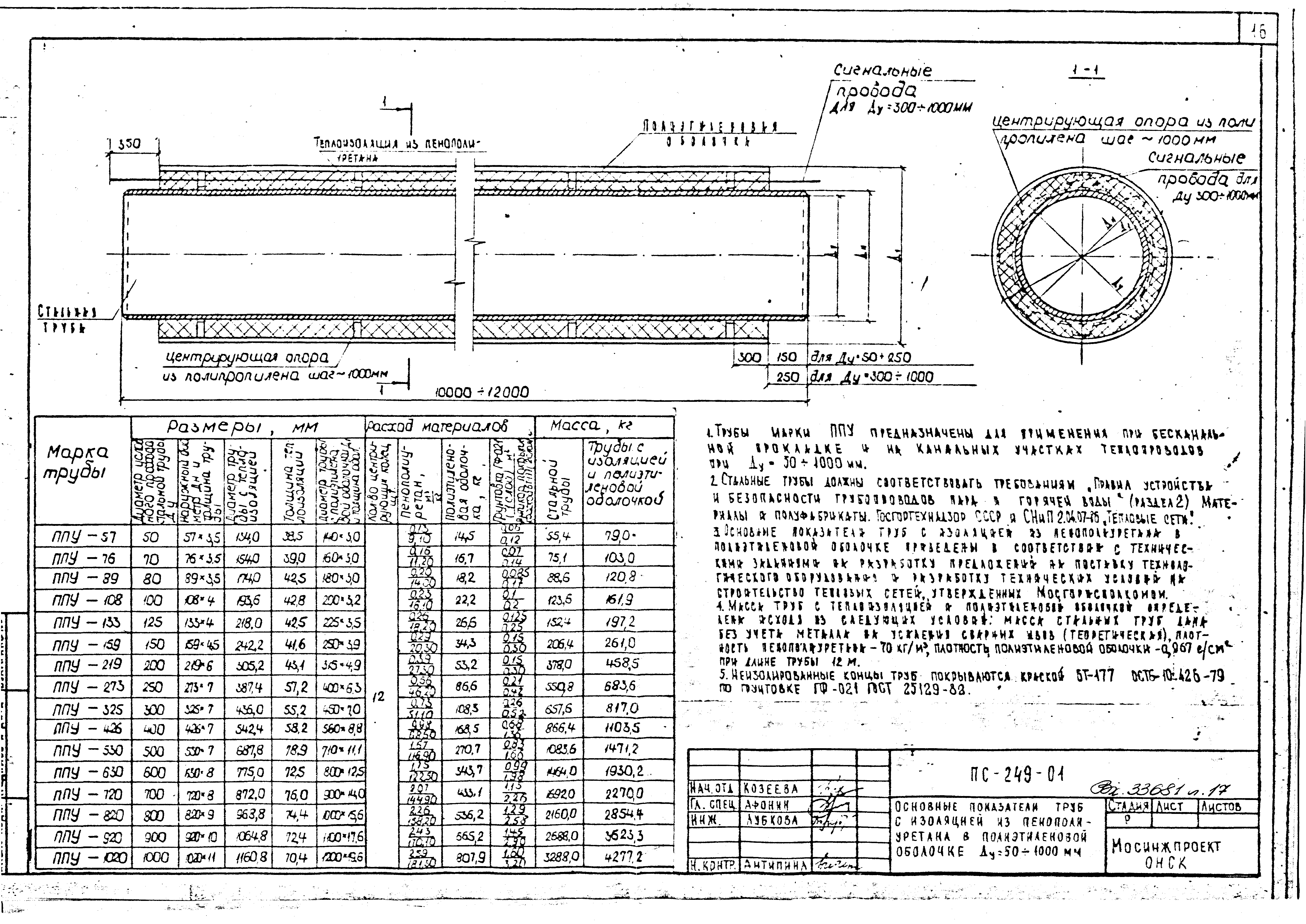 Альбом ПС-249