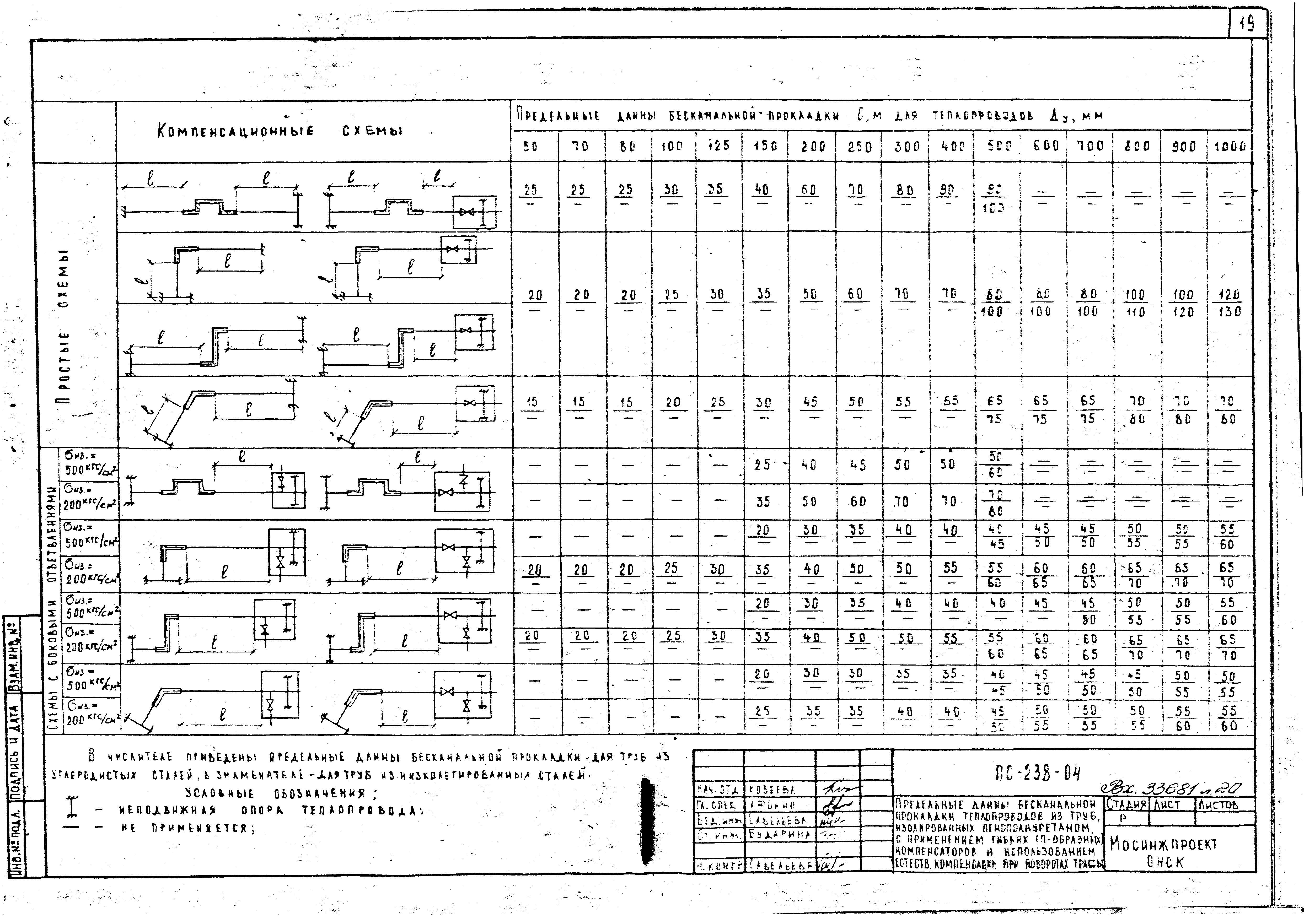 Альбом ПС-249